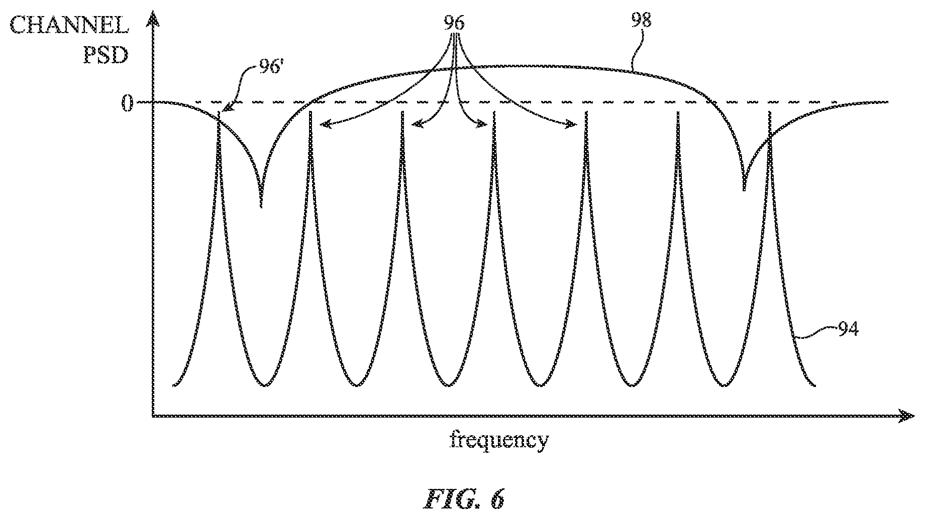 Patent US12395178 Figure 6 – Partial-fractional phase-locked loop with sigma delta modulator and finite impulse response filter