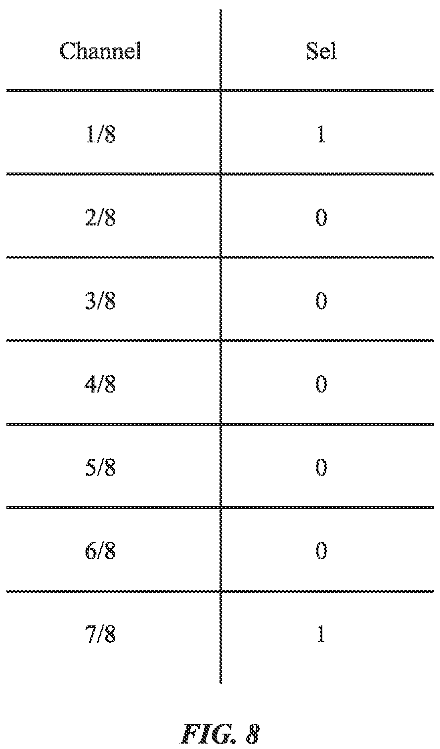 Patent US12395178 Figure 8 – Partial-fractional phase-locked loop with sigma delta modulator and finite impulse response filter
