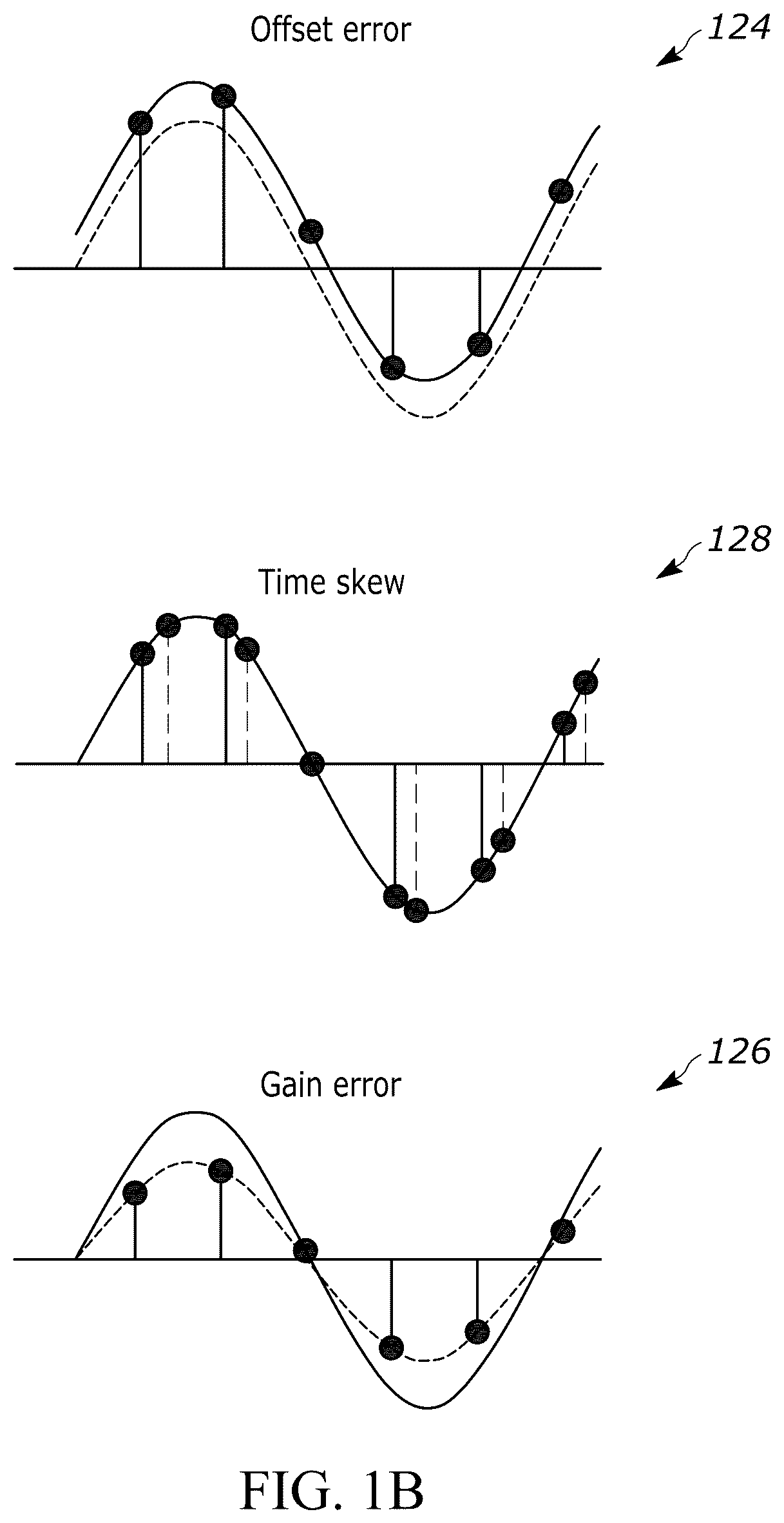 Patent US12395181 Figure 2 – Methods and systems for calibrating a time-interleaved analog to digital converter (TIADC)