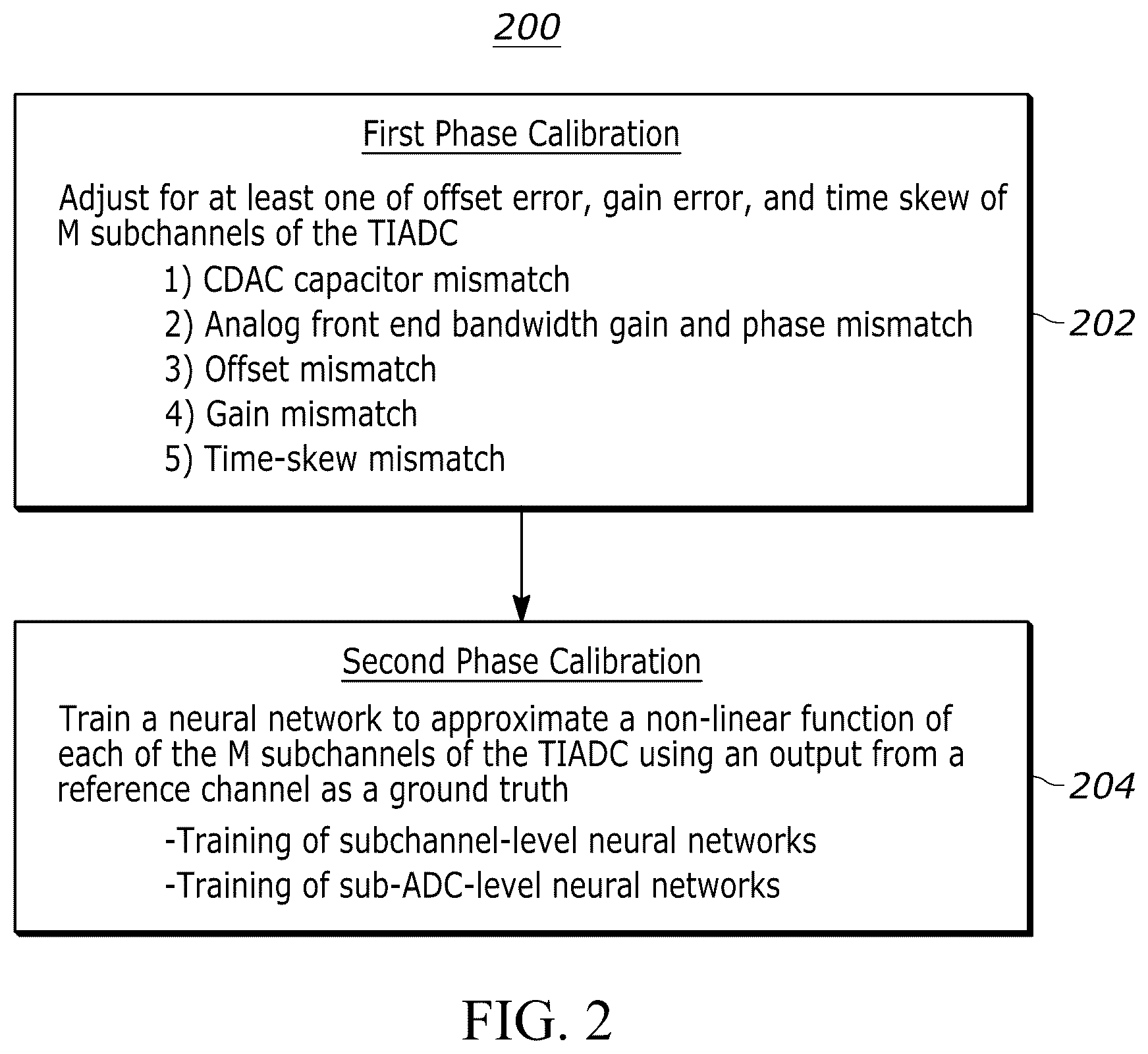 Patent US12395181 Figure 3 – Methods and systems for calibrating a time-interleaved analog to digital converter (TIADC)