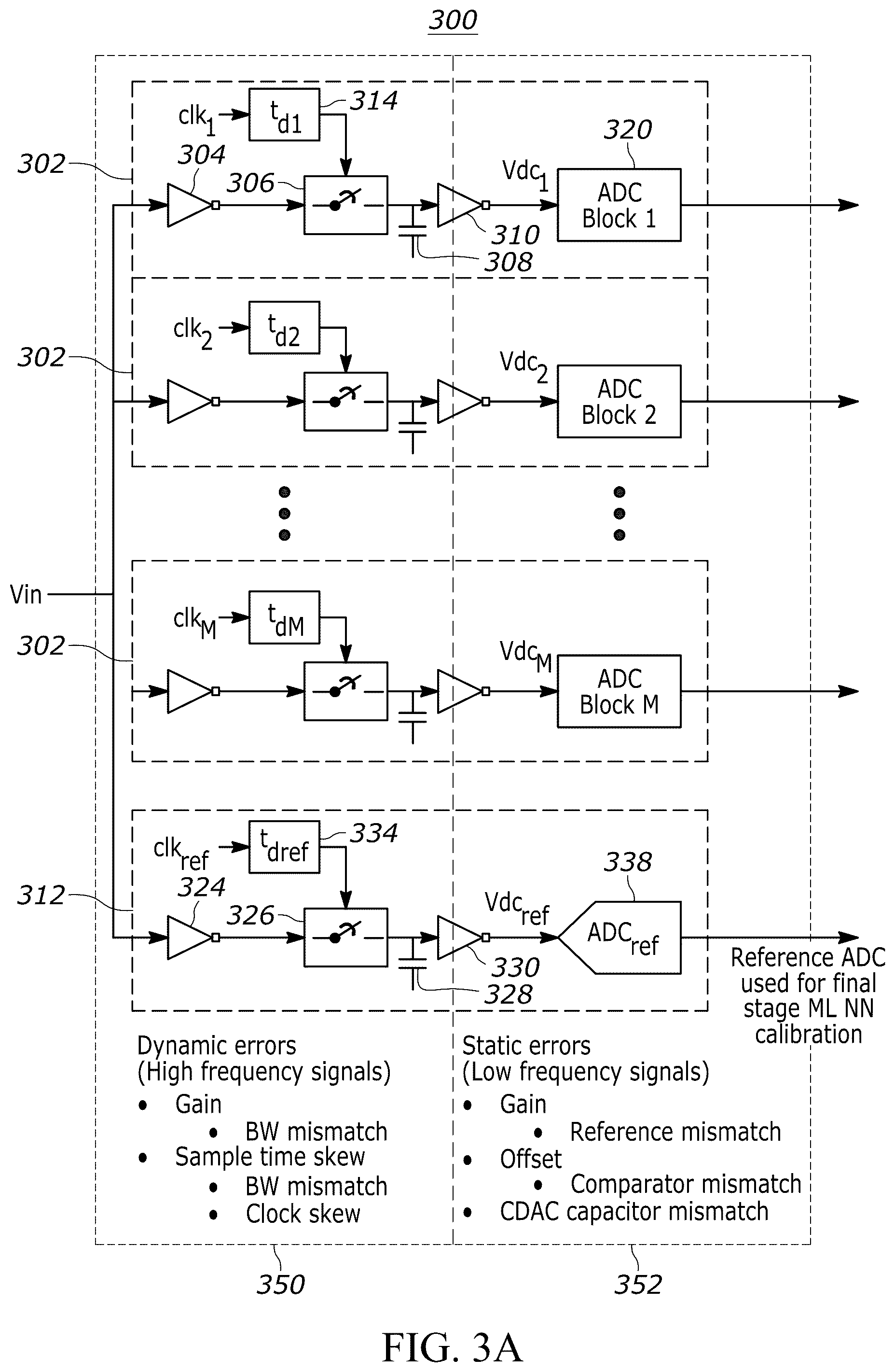 Patent US12395181 Figure 4 – Methods and systems for calibrating a time-interleaved analog to digital converter (TIADC)