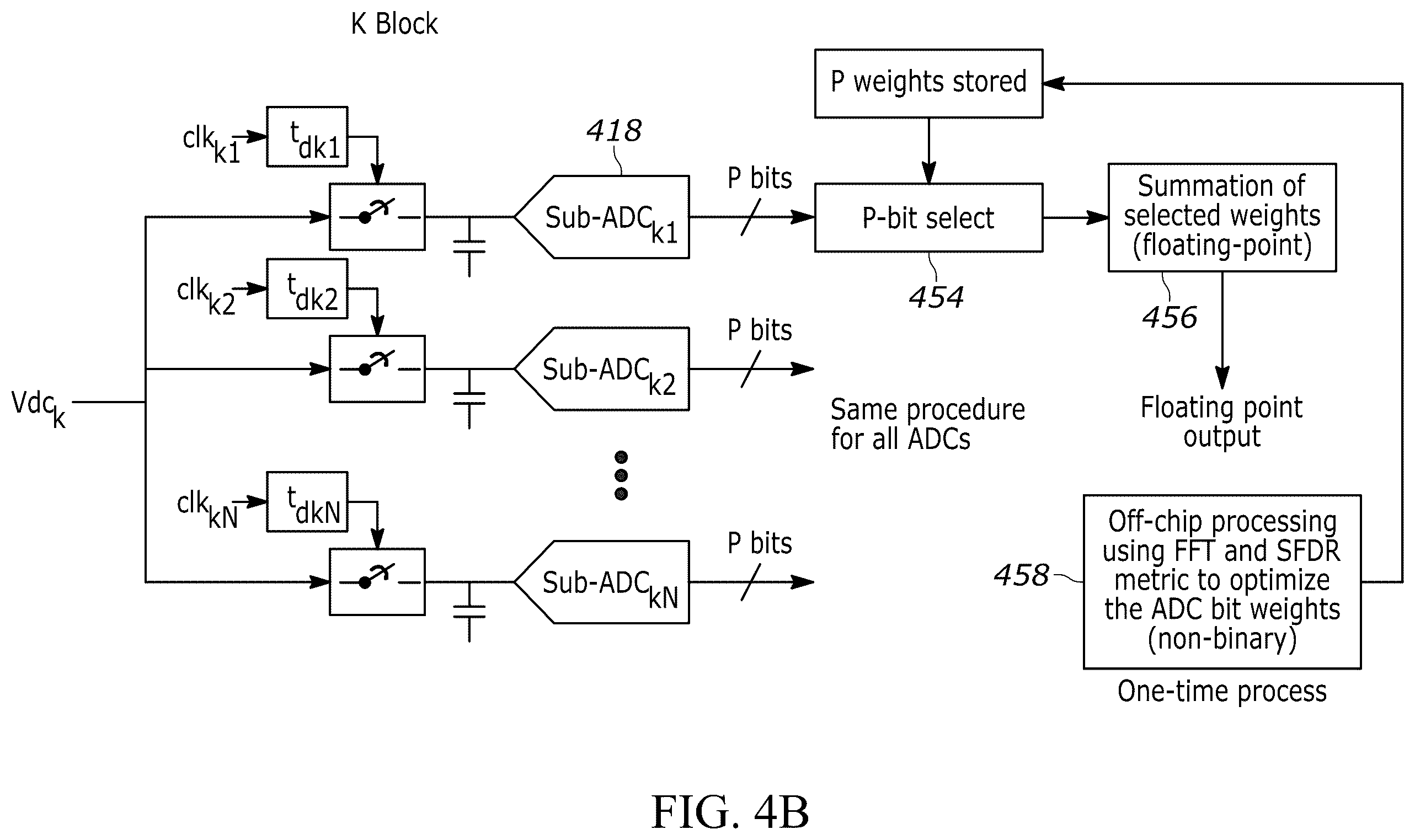 Patent US12395181 Figure 7 – Methods and systems for calibrating a time-interleaved analog to digital converter (TIADC)