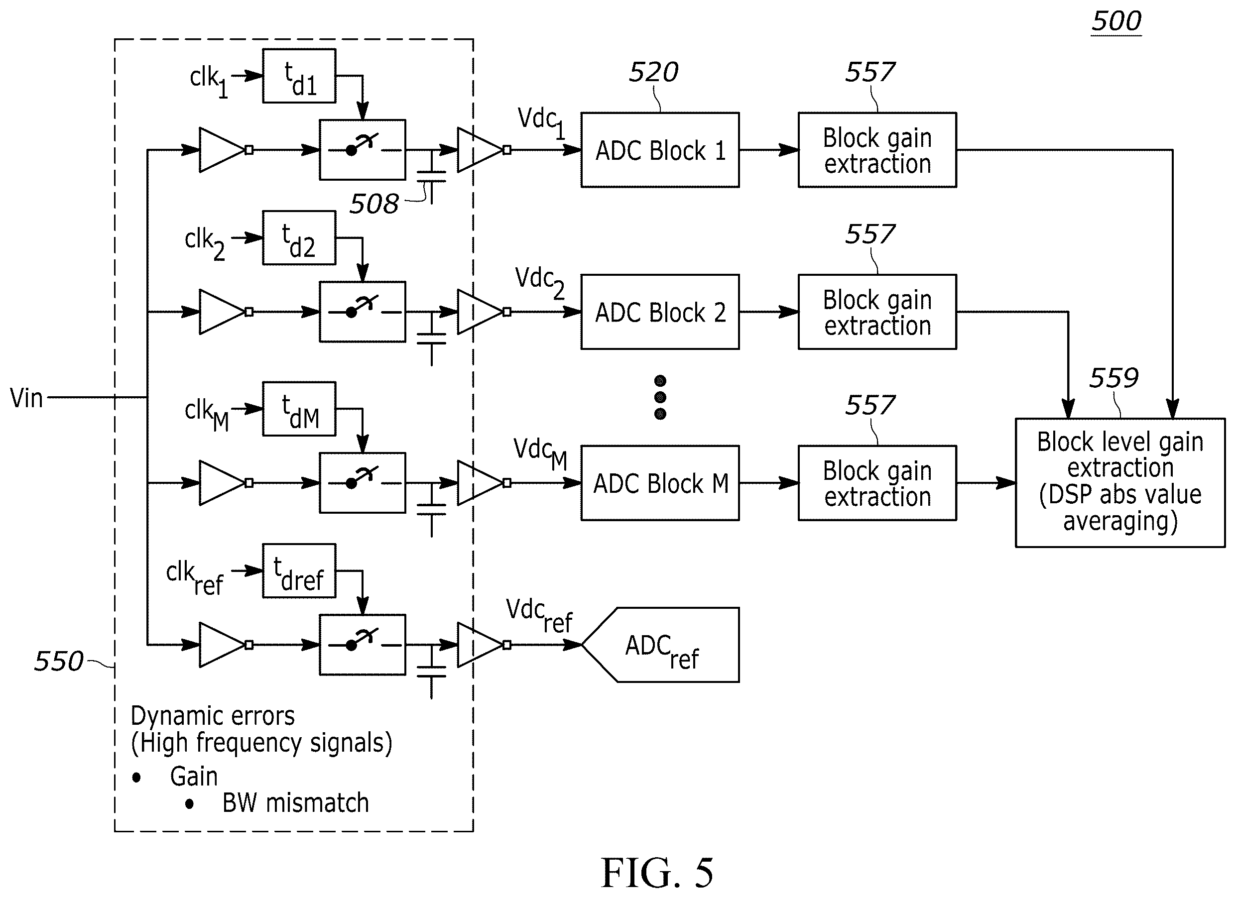 Patent US12395181 Figure 8 – Methods and systems for calibrating a time-interleaved analog to digital converter (TIADC)