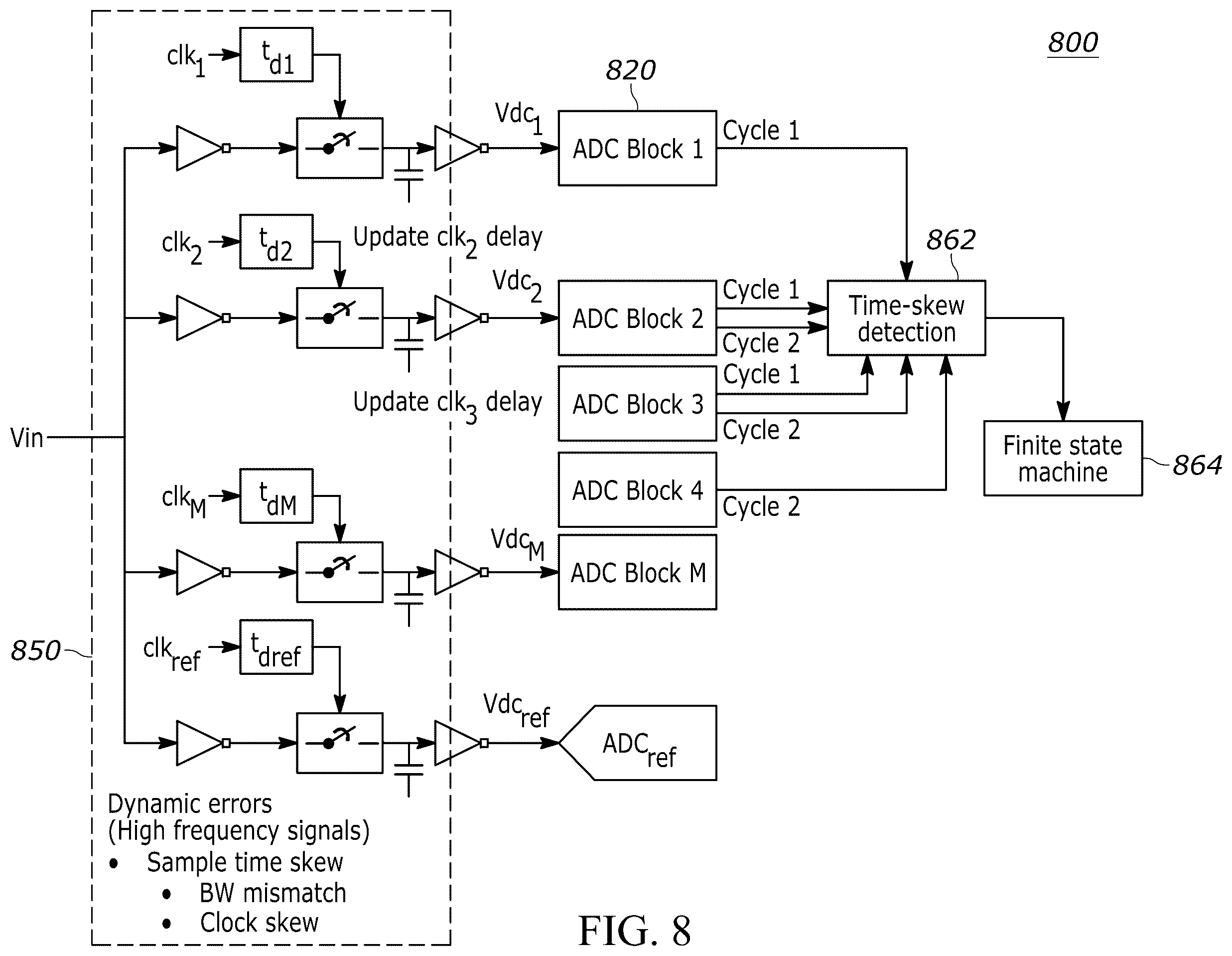 Patent US12395181 Figure 13 – Methods and systems for calibrating a time-interleaved analog to digital converter (TIADC)