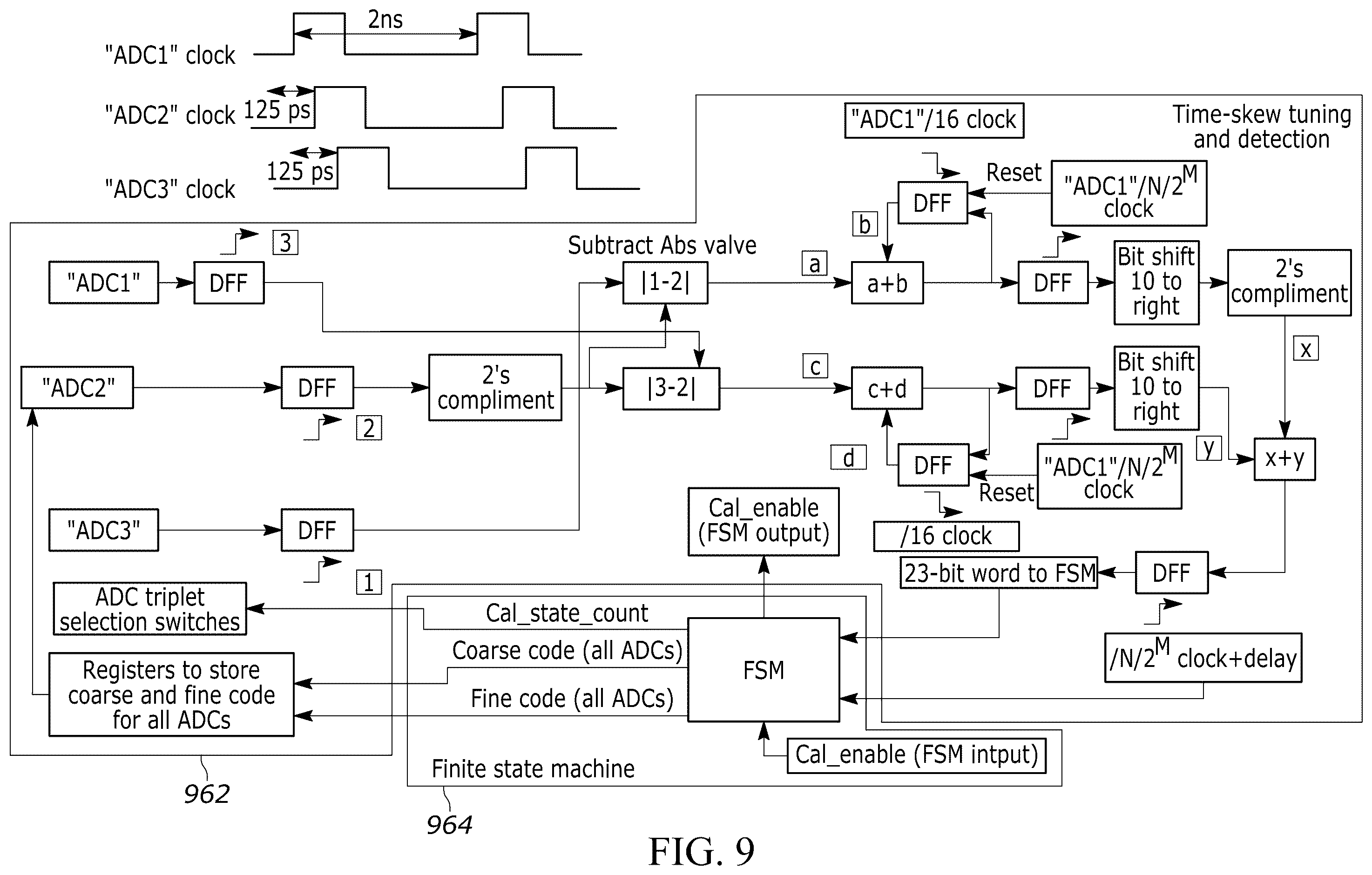 Patent US12395181 Figure 14 – Methods and systems for calibrating a time-interleaved analog to digital converter (TIADC)