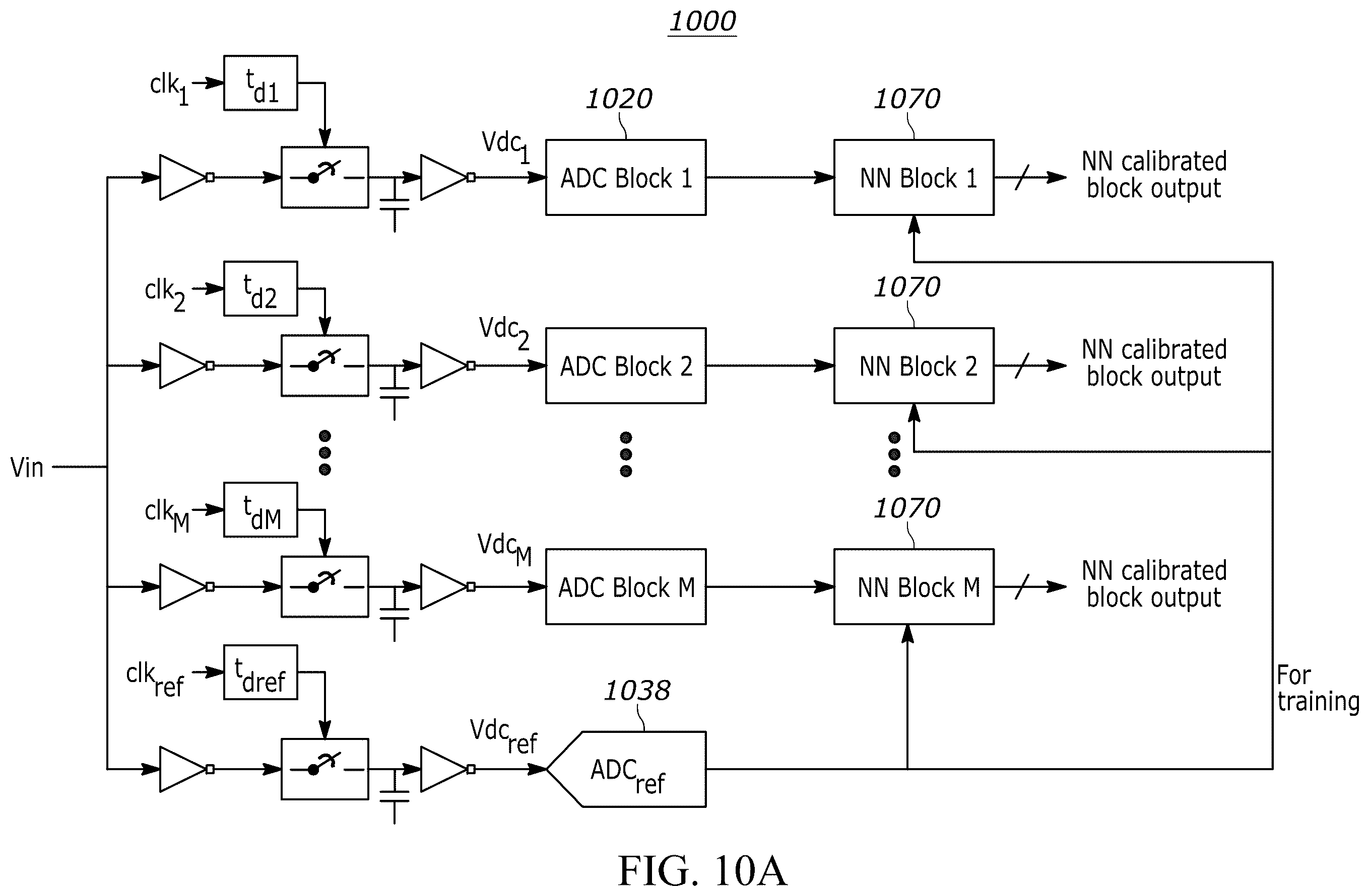 Patent US12395181 Figure 15 – Methods and systems for calibrating a time-interleaved analog to digital converter (TIADC)
