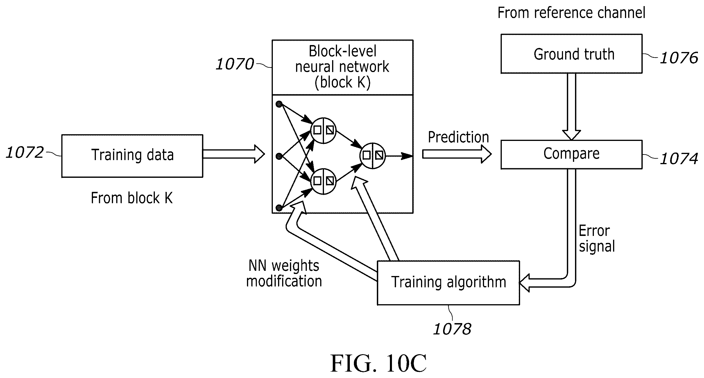 Patent US12395181 Figure 17 – Methods and systems for calibrating a time-interleaved analog to digital converter (TIADC)