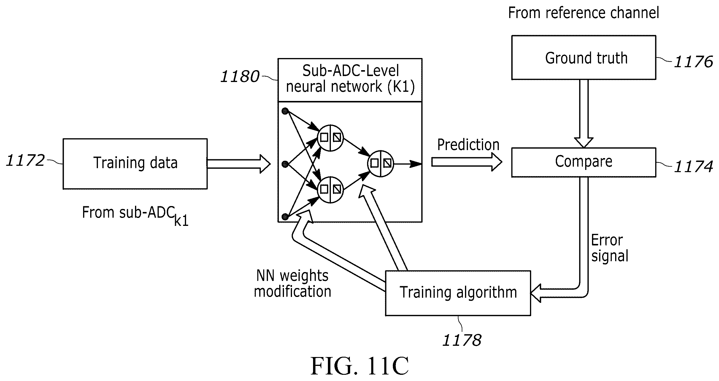 Patent US12395181 Figure 20 – Methods and systems for calibrating a time-interleaved analog to digital converter (TIADC)