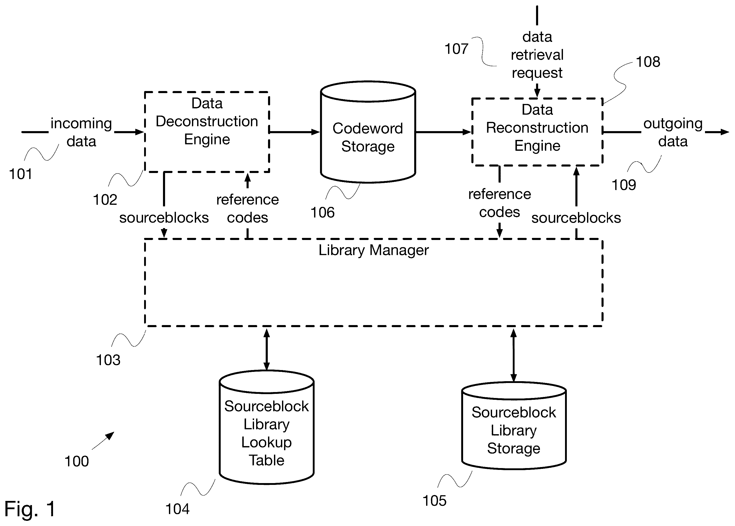 Patent US12395184 Figure 1 – Data compression with intrusion detection