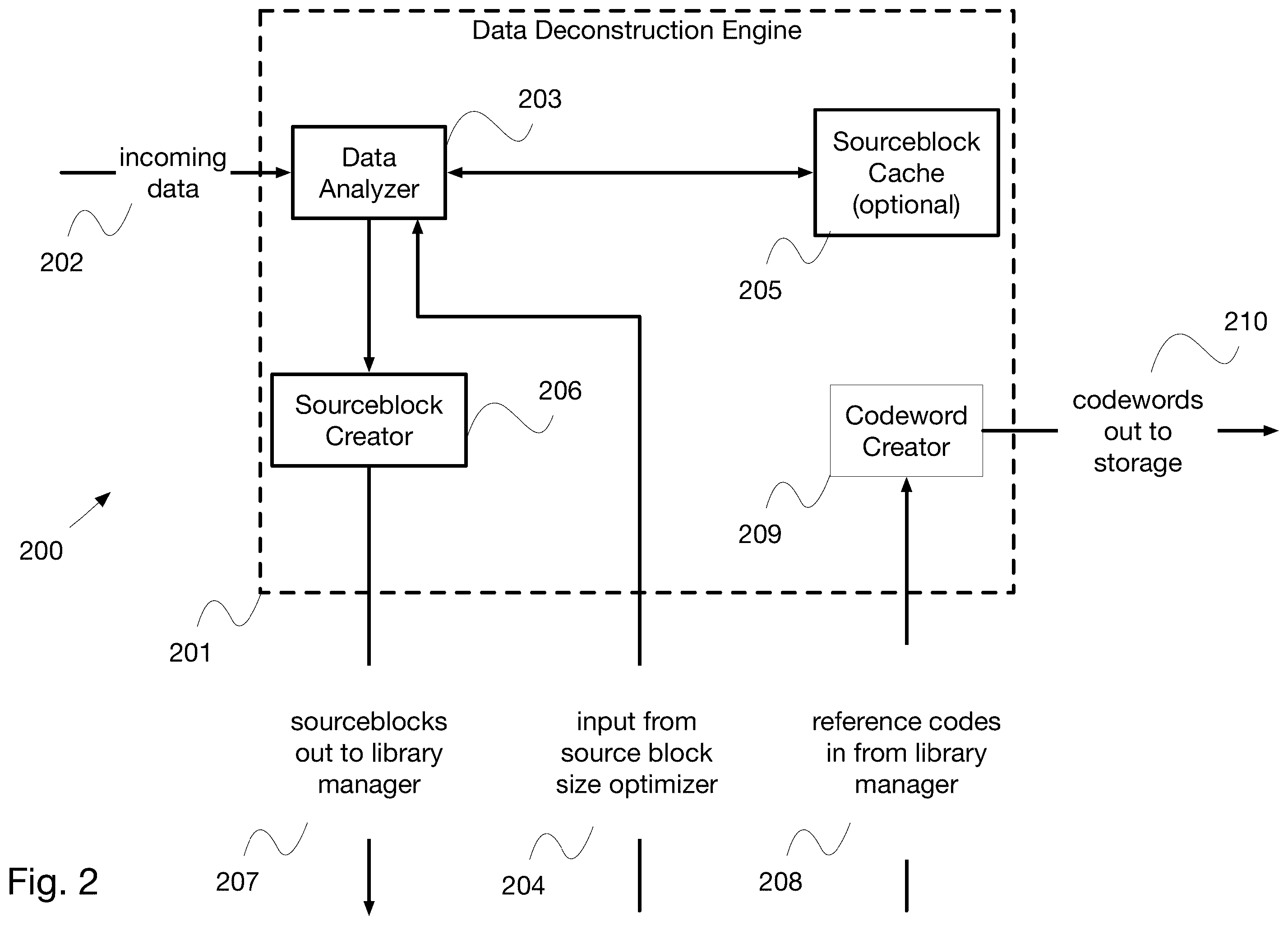 Patent US12395184 Figure 2 – Data compression with intrusion detection