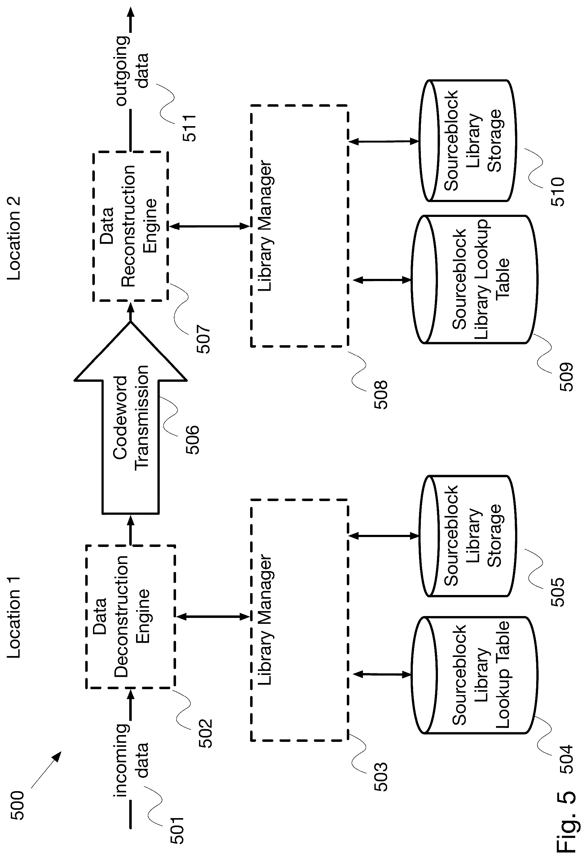 Patent US12395184 Figure 5 – Data compression with intrusion detection