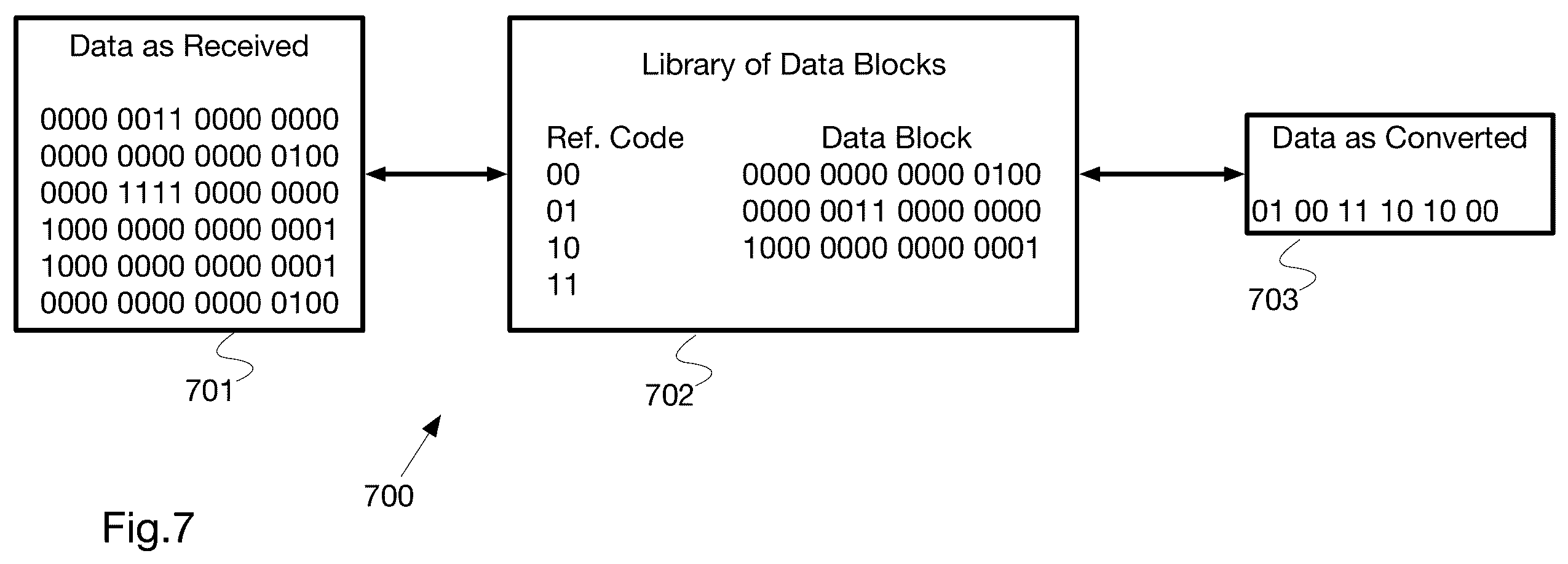 Patent US12395184 Figure 7 – Data compression with intrusion detection