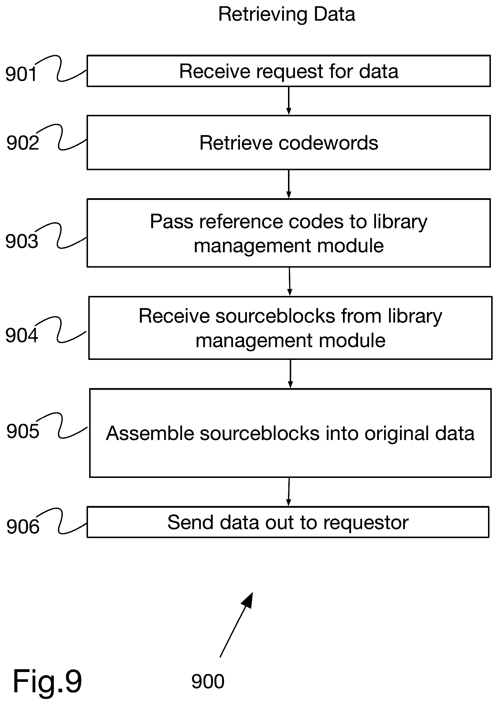 Patent US12395184 Figure 9 – Data compression with intrusion detection