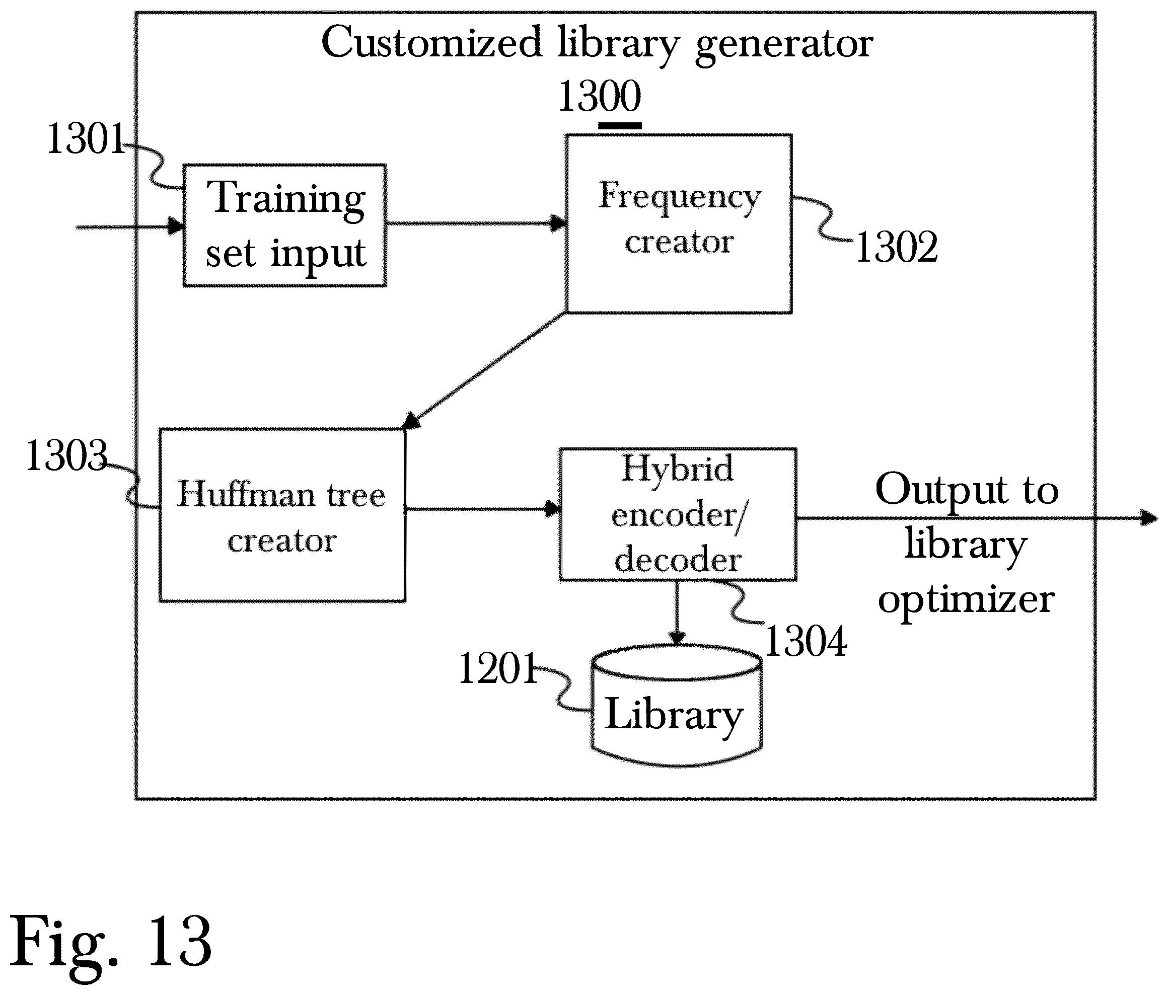 Patent US12395184 Figure 13 – Data compression with intrusion detection