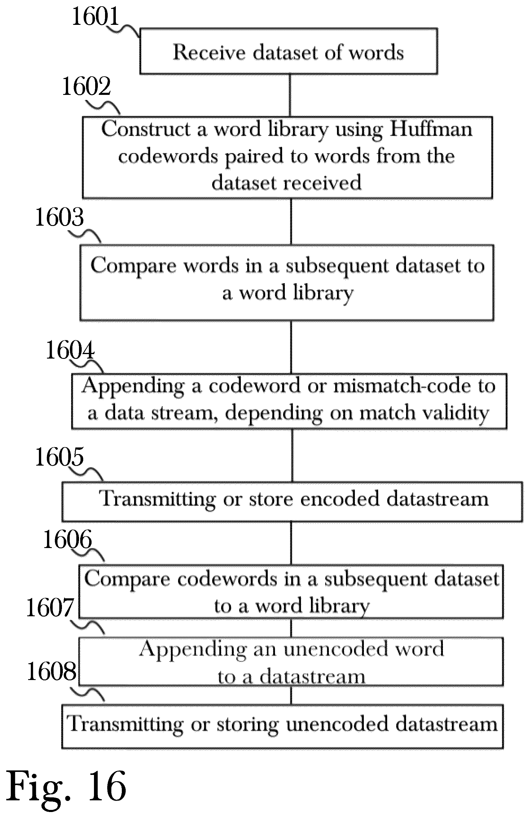 Patent US12395184 Figure 16 – Data compression with intrusion detection