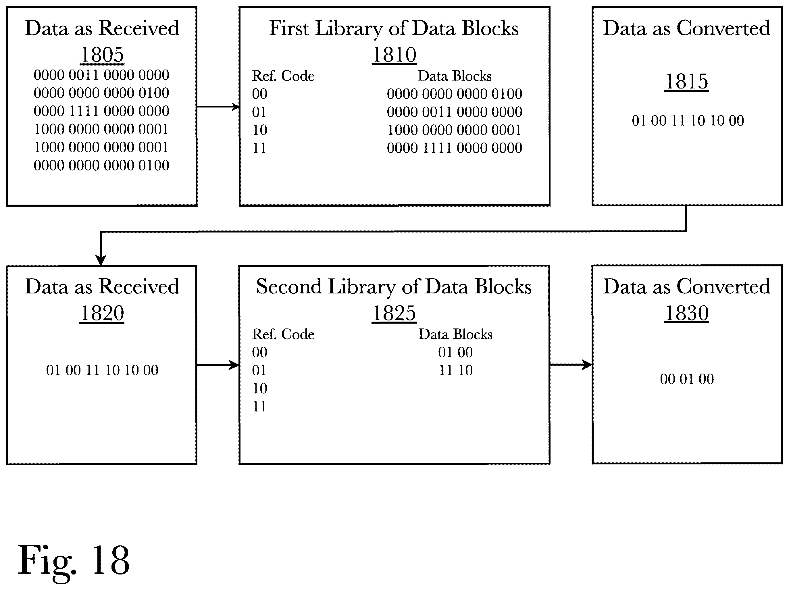 Patent US12395184 Figure 18 – Data compression with intrusion detection
