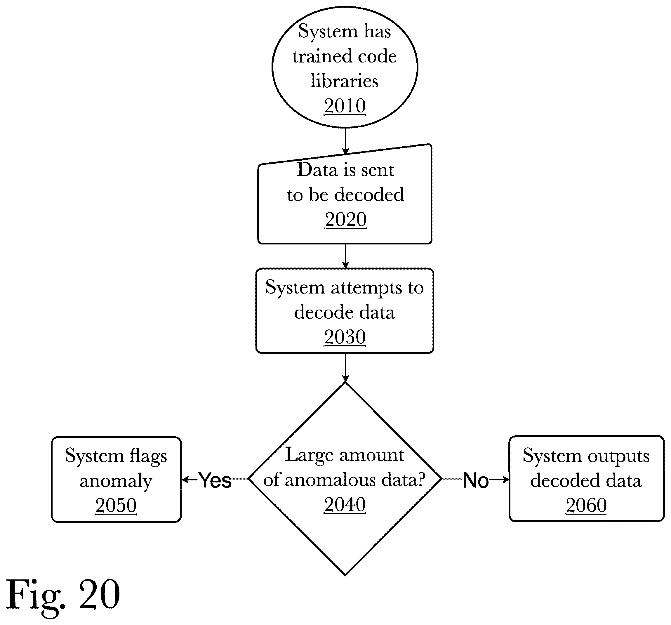 Patent US12395184 Figure 20 – Data compression with intrusion detection