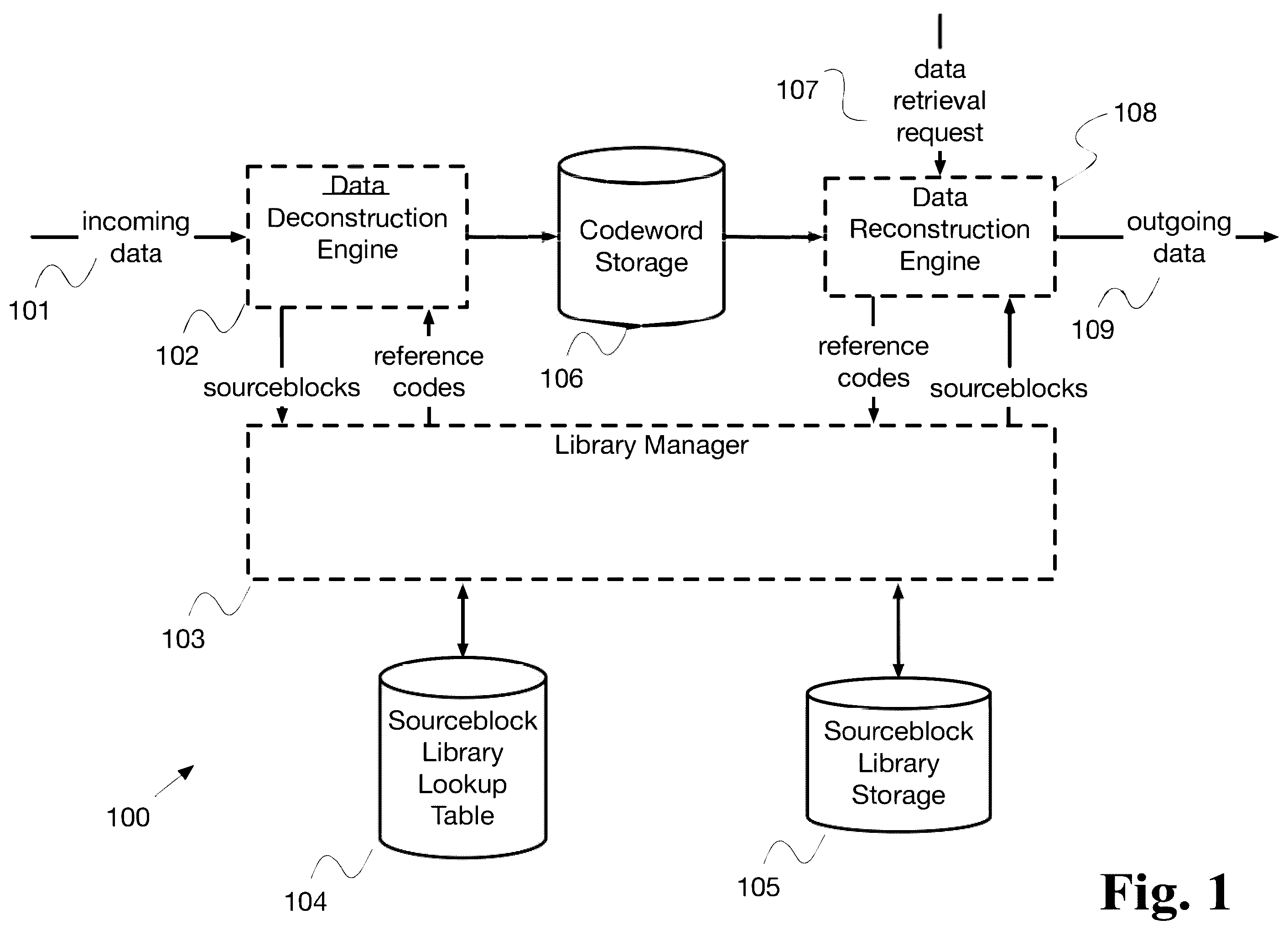 Patent US12395185 Figure 1 – Adaptive data processing system with dynamic technique selection and feedback- driven optimization
