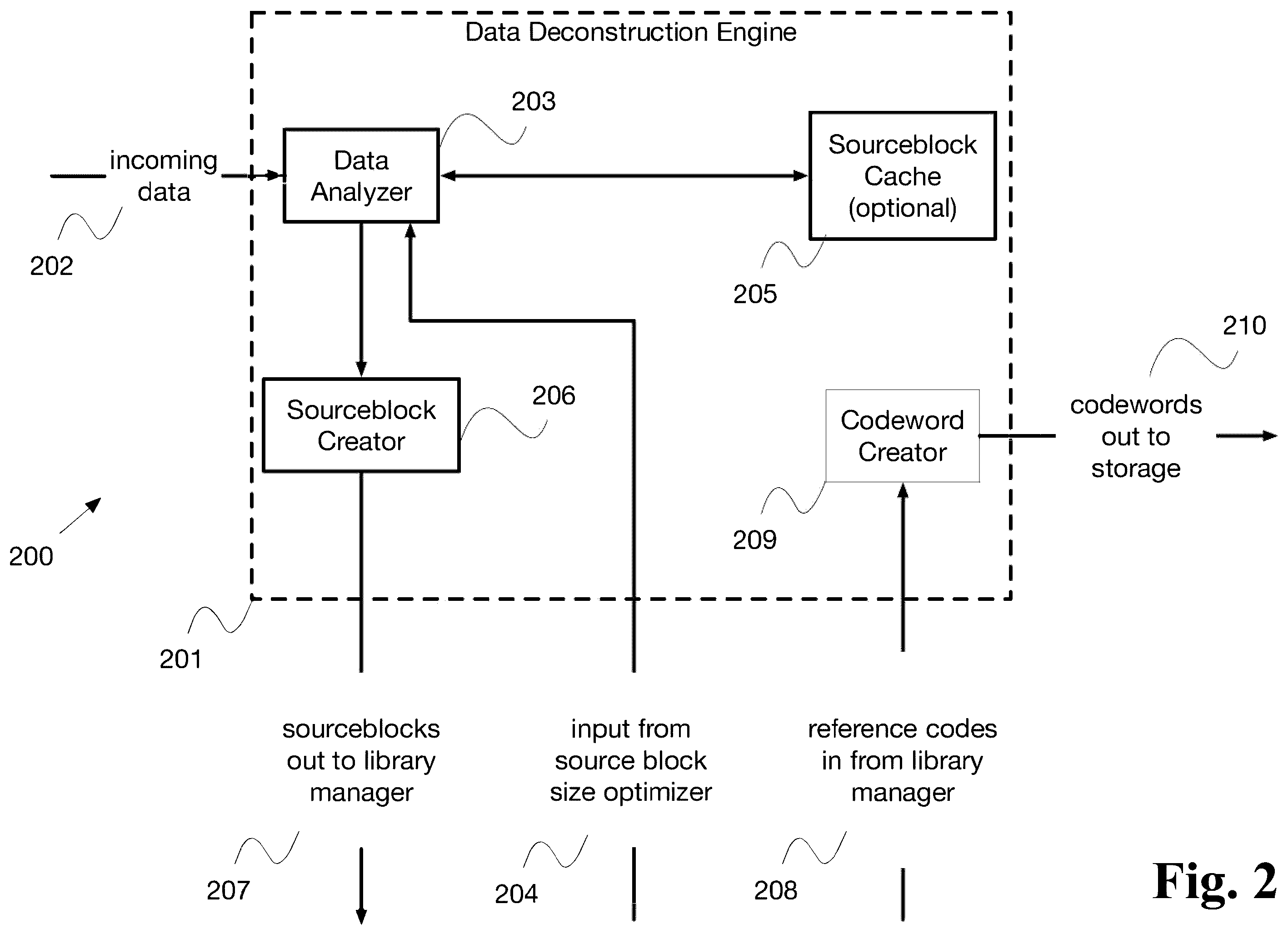 Patent US12395185 Figure 2 – Adaptive data processing system with dynamic technique selection and feedback- driven optimization