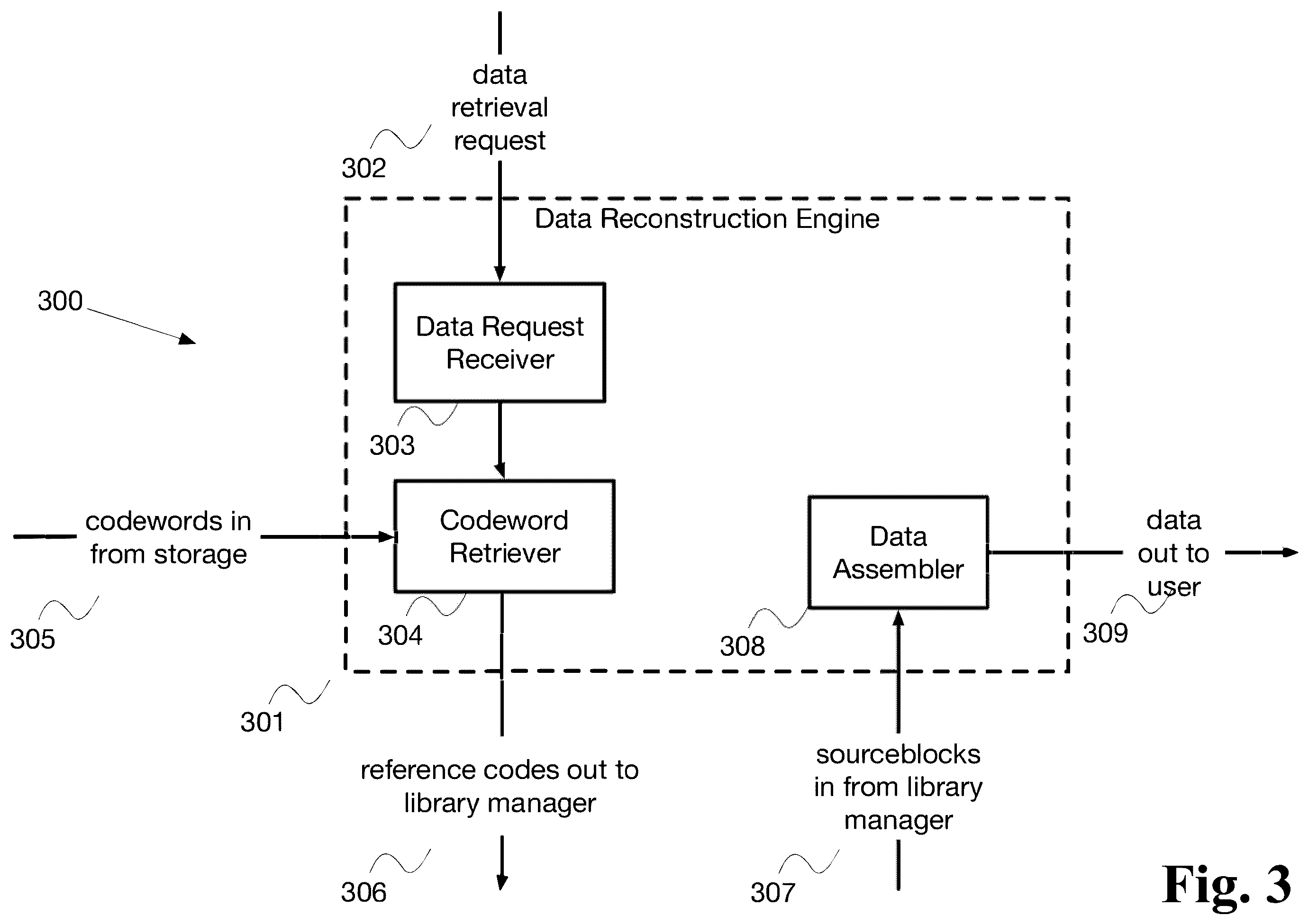 Patent US12395185 Figure 3 – Adaptive data processing system with dynamic technique selection and feedback- driven optimization