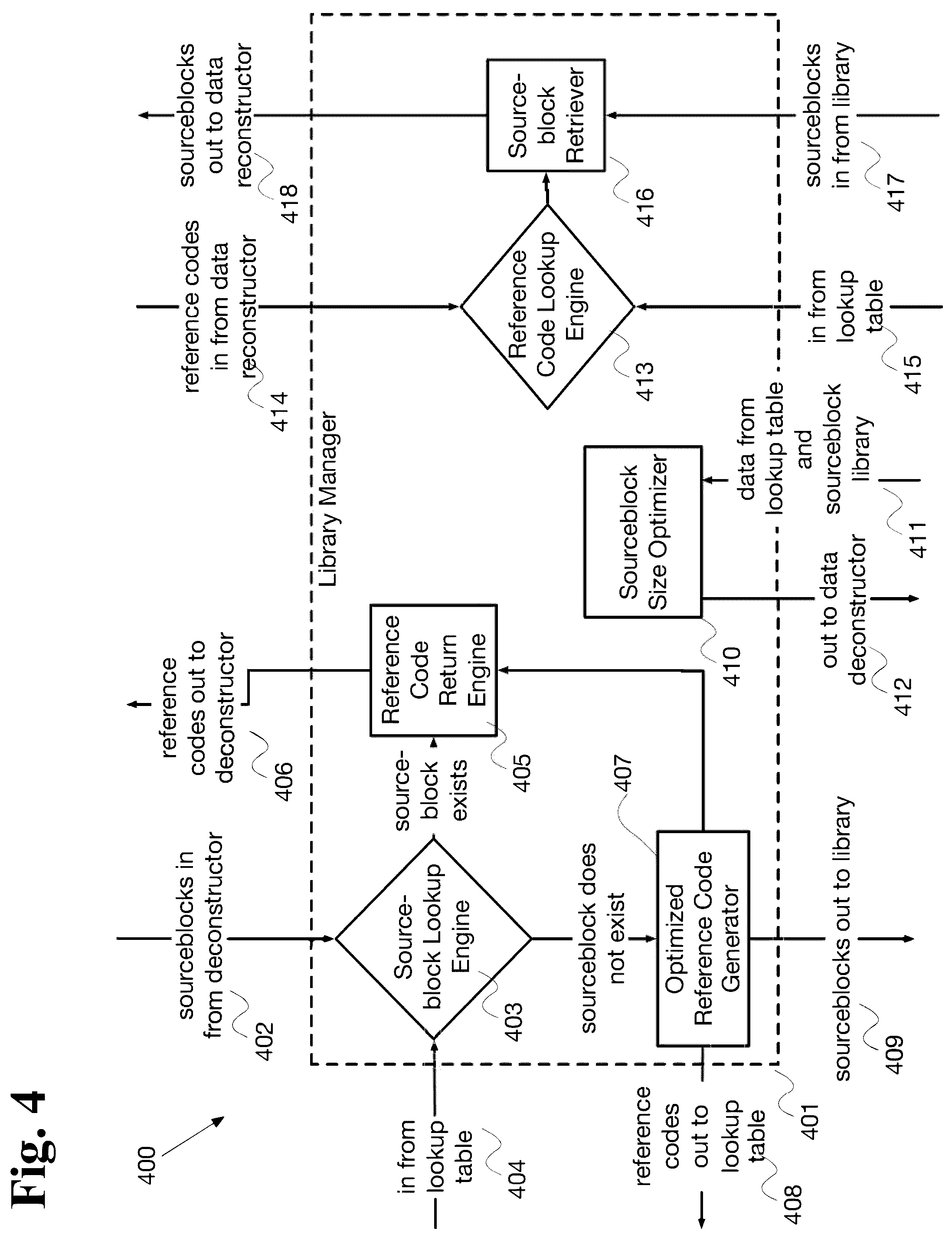Patent US12395185 Figure 4 – Adaptive data processing system with dynamic technique selection and feedback- driven optimization