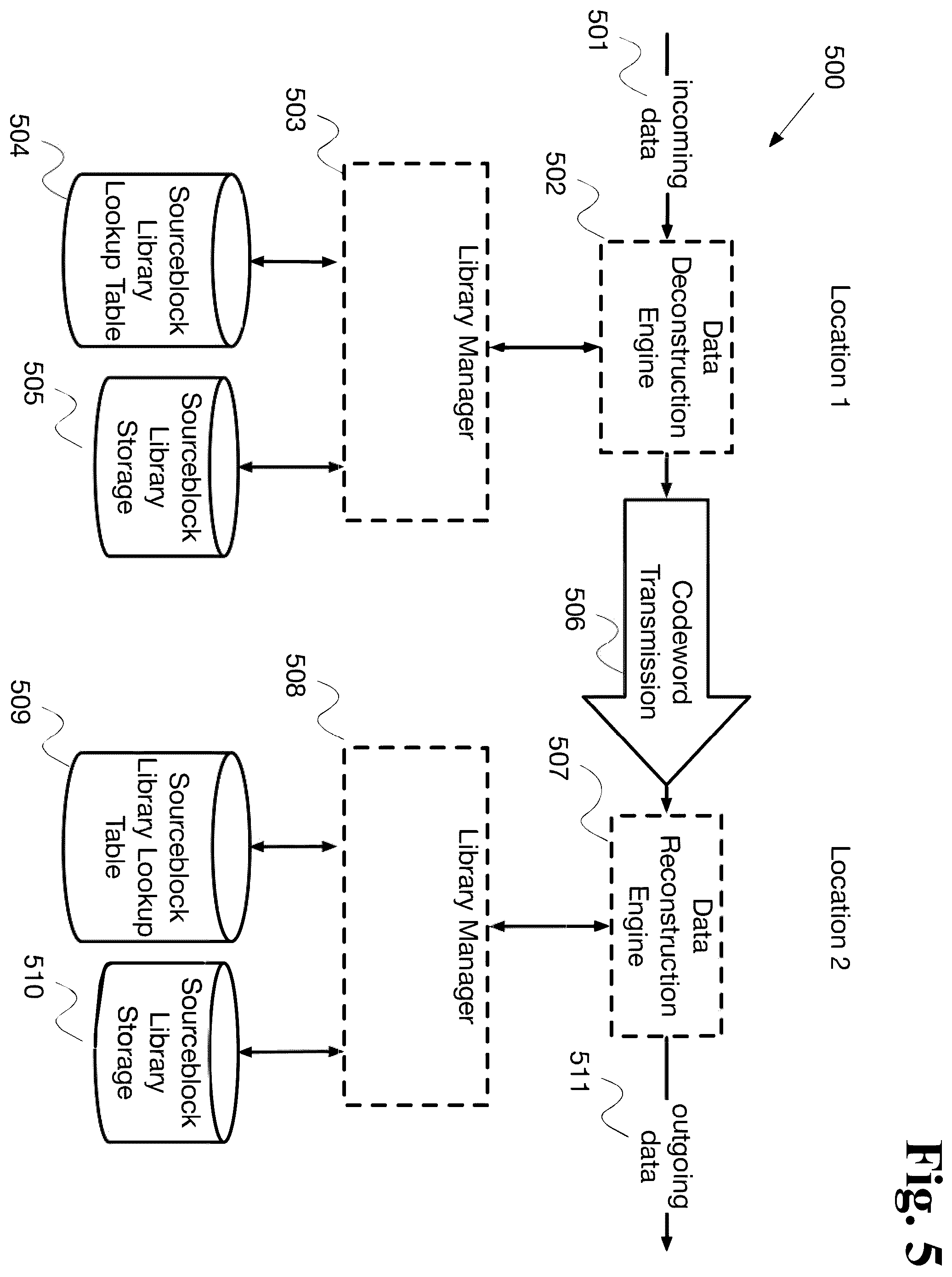 Patent US12395185 Figure 5 – Adaptive data processing system with dynamic technique selection and feedback- driven optimization