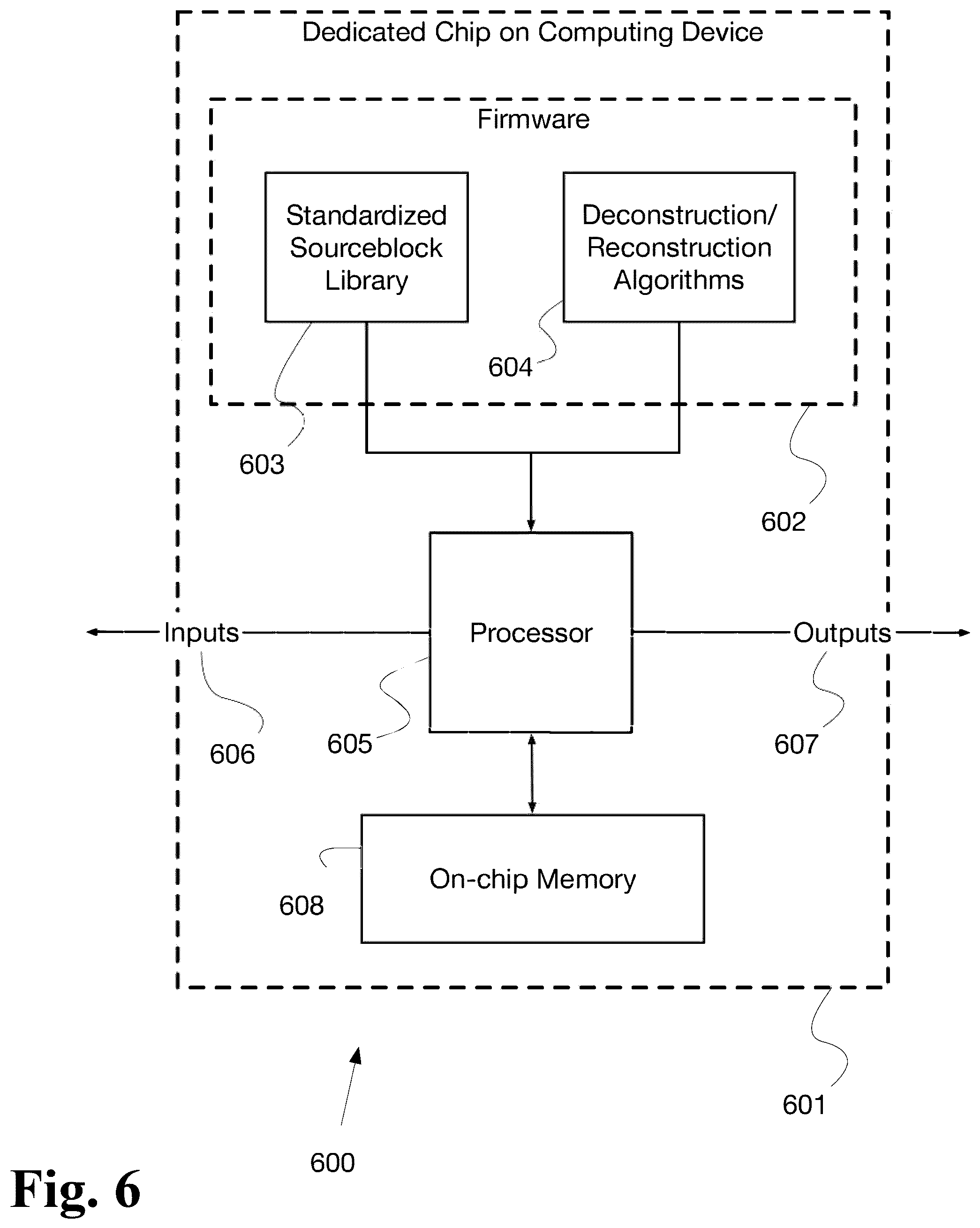 Patent US12395185 Figure 6 – Adaptive data processing system with dynamic technique selection and feedback- driven optimization