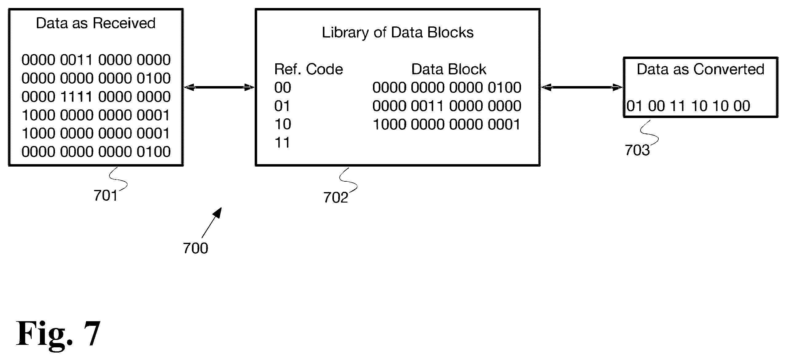 Patent US12395185 Figure 7 – Adaptive data processing system with dynamic technique selection and feedback- driven optimization