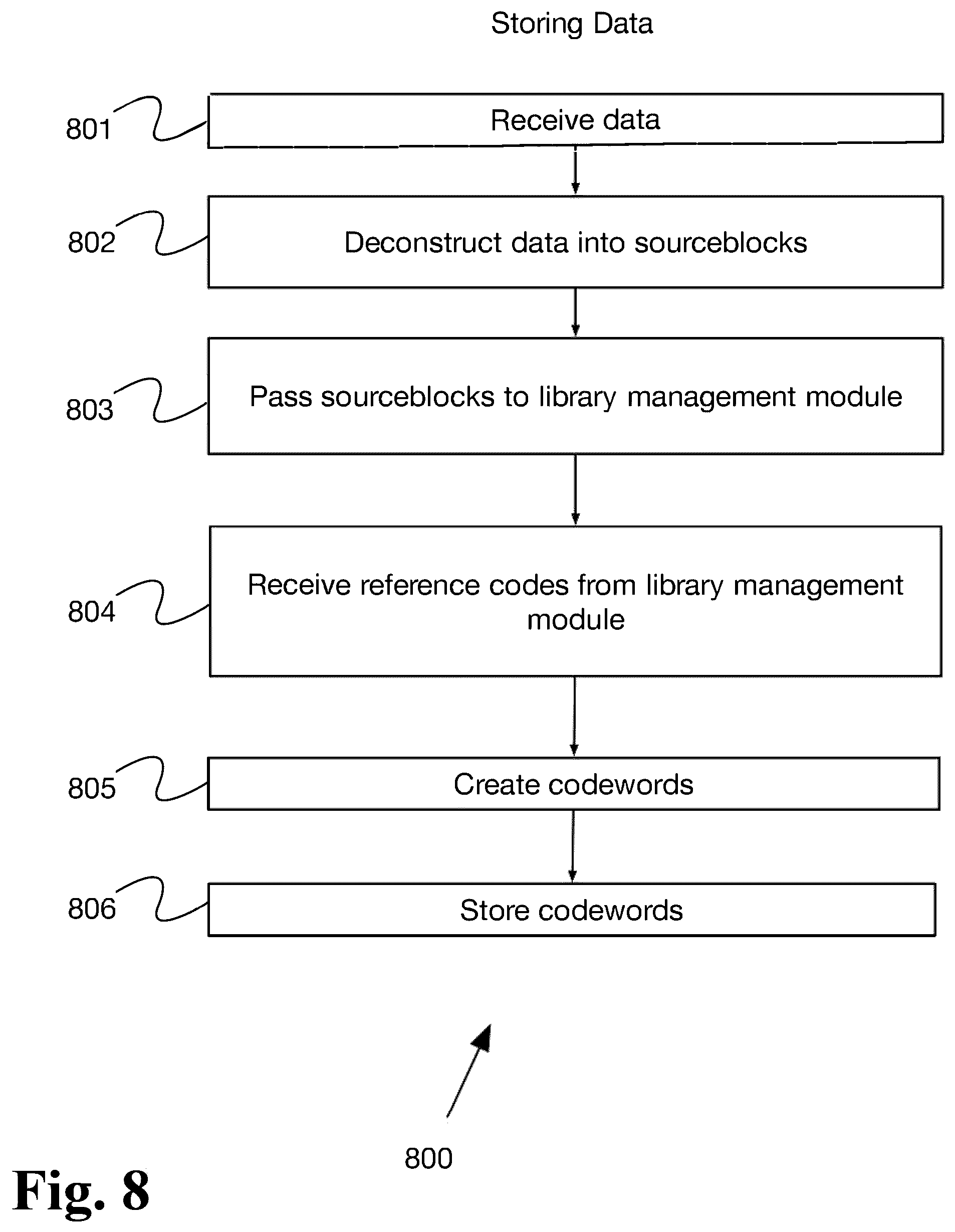 Patent US12395185 Figure 8 – Adaptive data processing system with dynamic technique selection and feedback- driven optimization