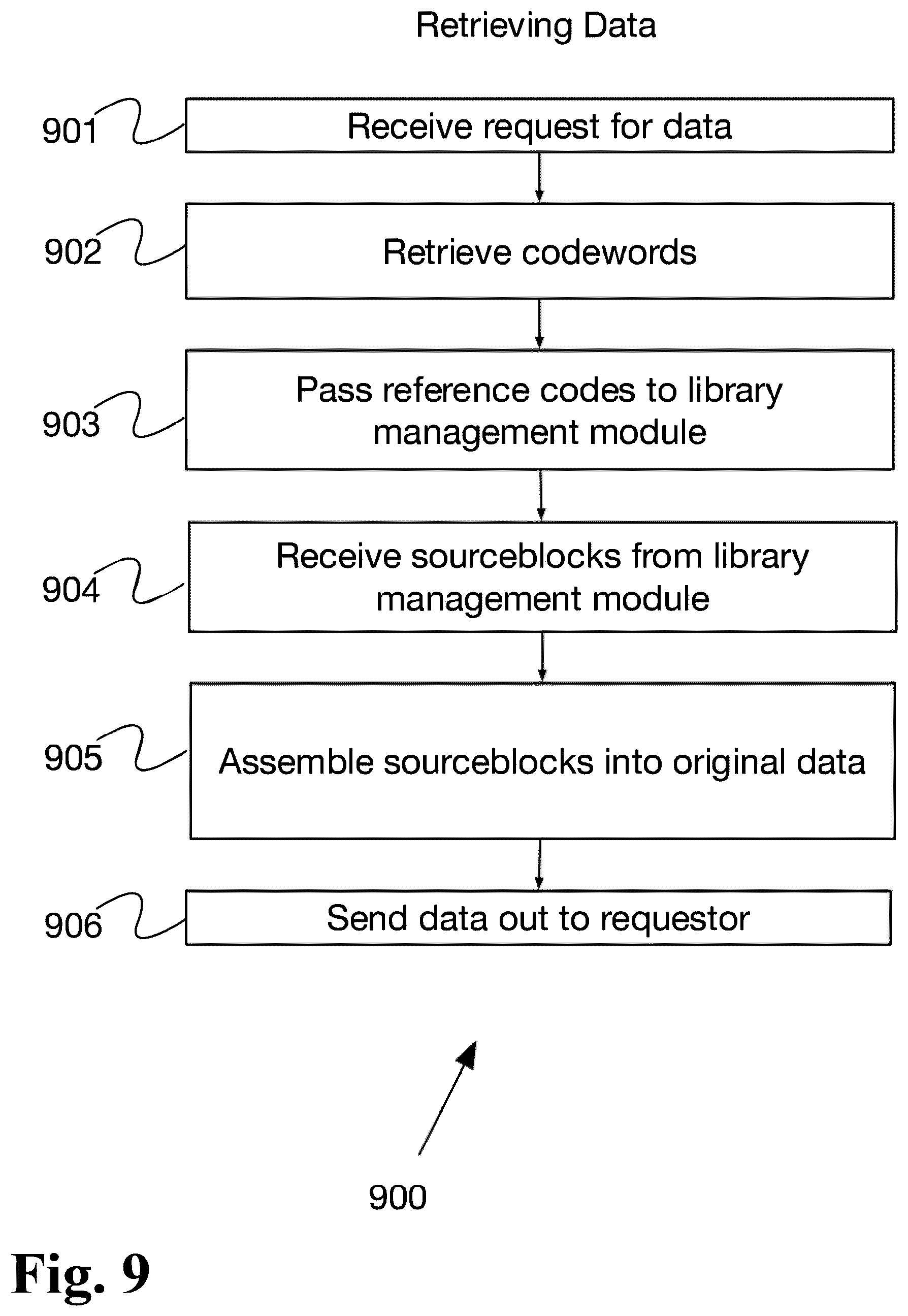 Patent US12395185 Figure 9 – Adaptive data processing system with dynamic technique selection and feedback- driven optimization