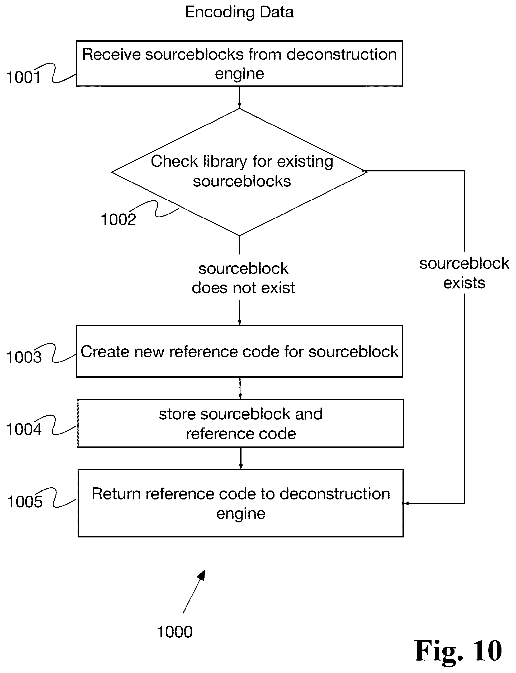 Patent US12395185 Figure 10 – Adaptive data processing system with dynamic technique selection and feedback- driven optimization