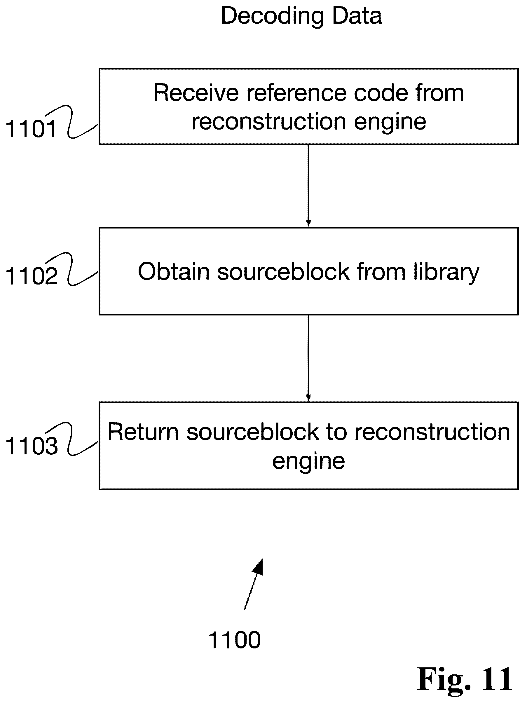 Patent US12395185 Figure 11 – Adaptive data processing system with dynamic technique selection and feedback- driven optimization