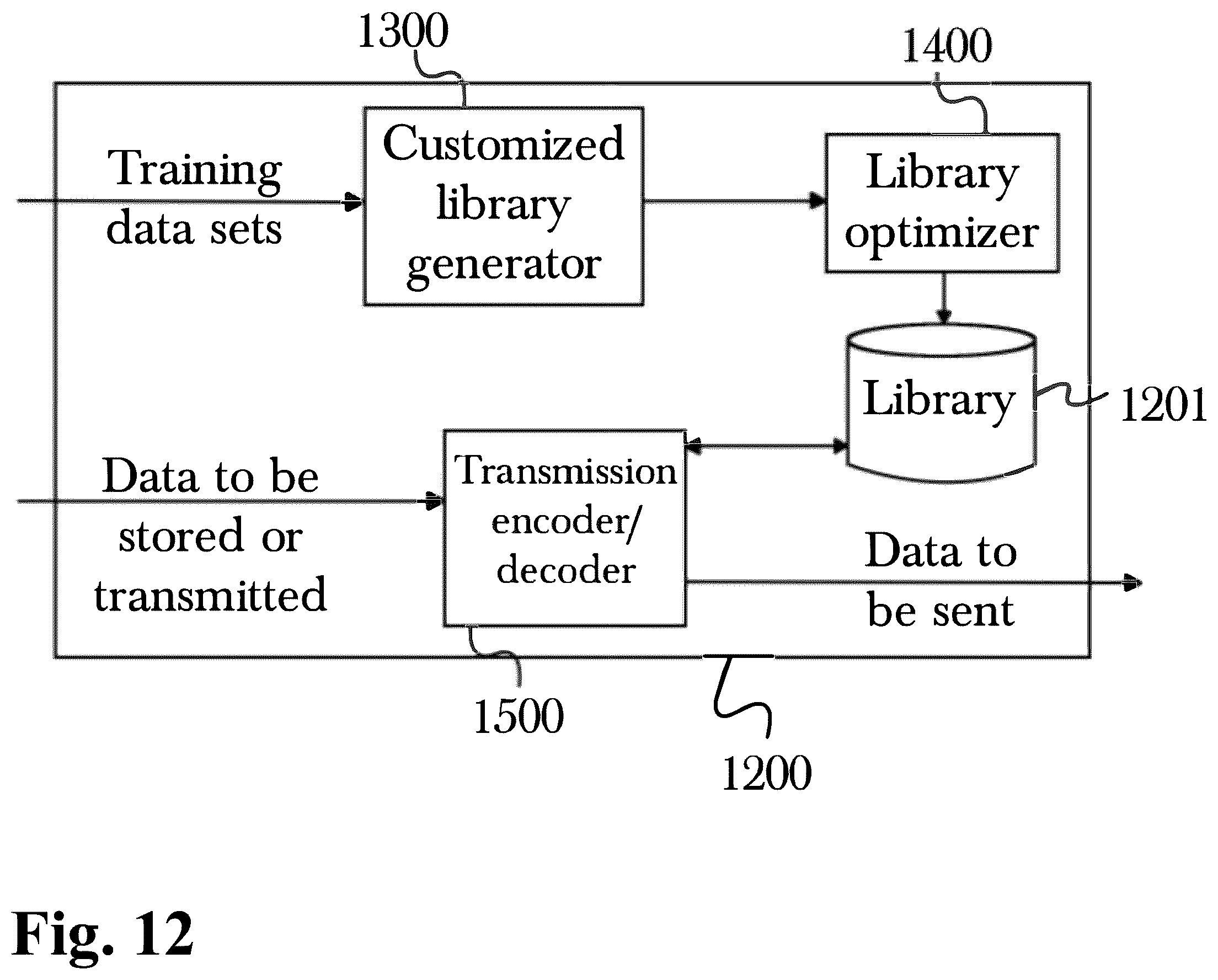 Patent US12395185 Figure 12 – Adaptive data processing system with dynamic technique selection and feedback- driven optimization