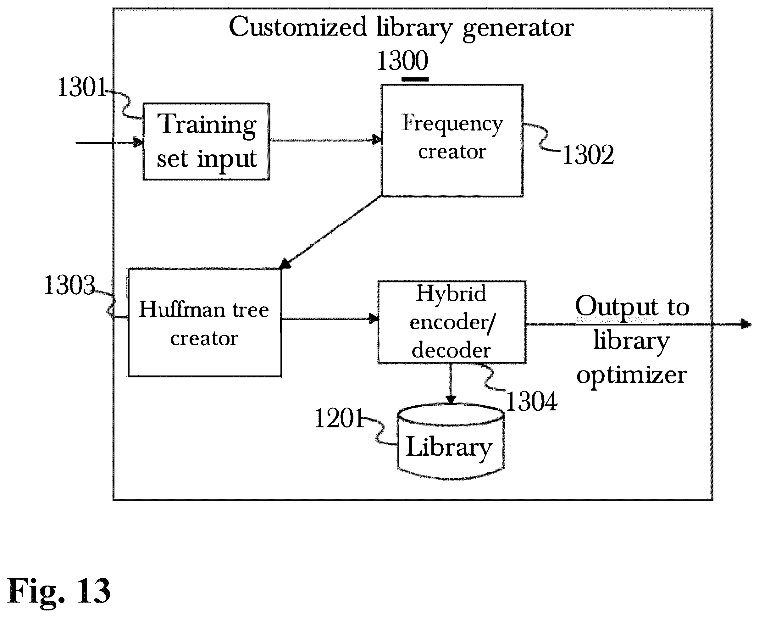 Patent US12395185 Figure 13 – Adaptive data processing system with dynamic technique selection and feedback- driven optimization