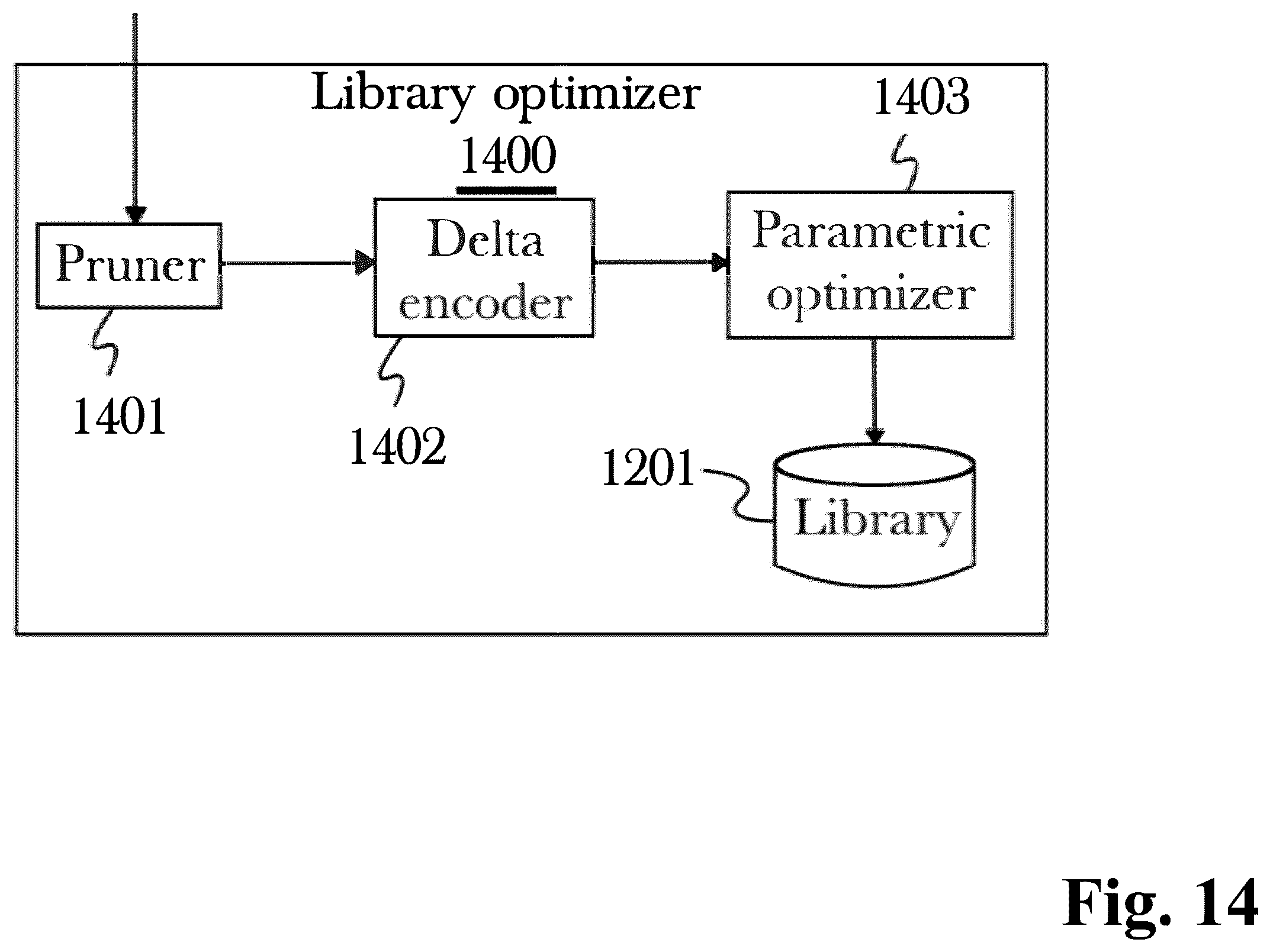 Patent US12395185 Figure 14 – Adaptive data processing system with dynamic technique selection and feedback- driven optimization