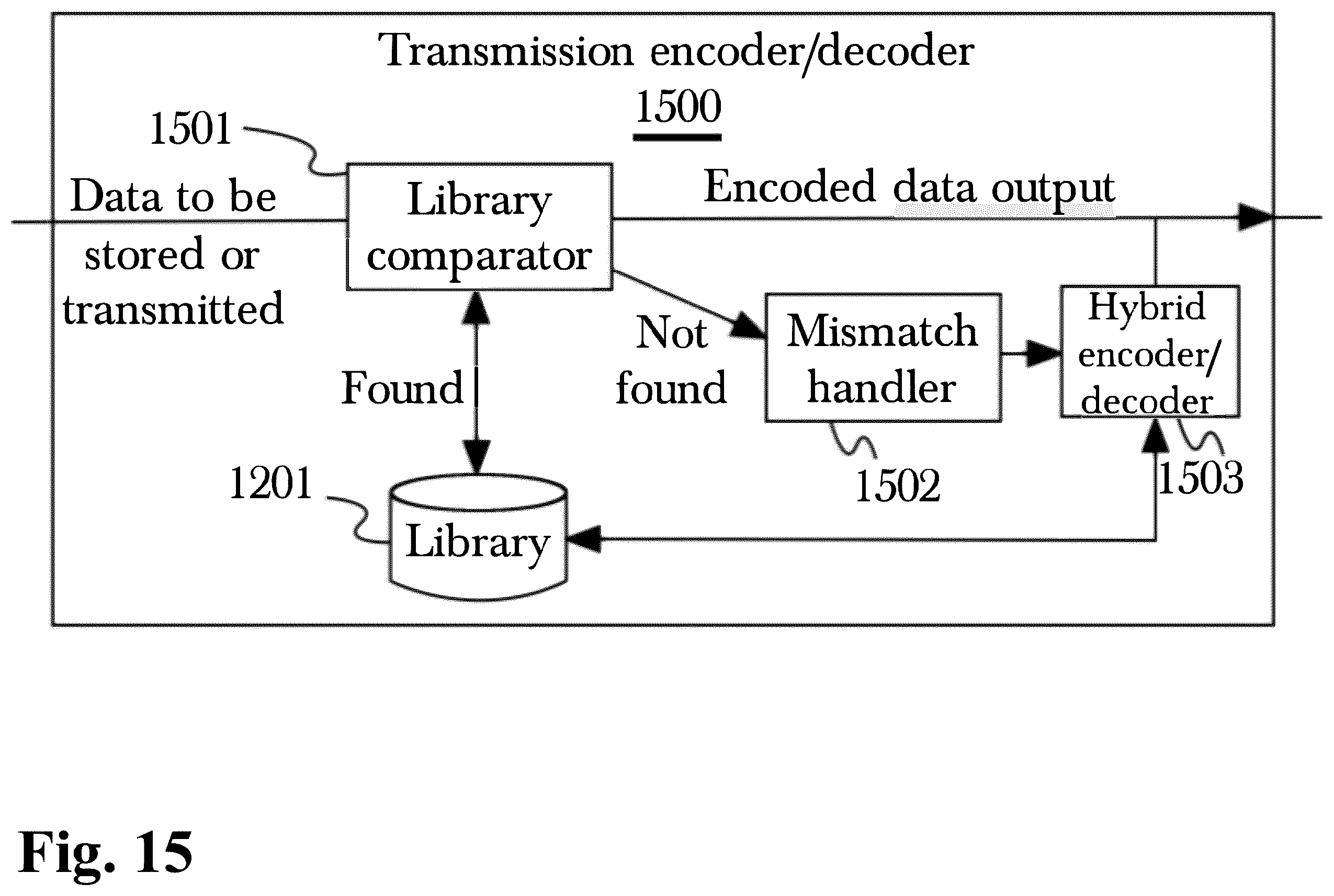 Patent US12395185 Figure 15 – Adaptive data processing system with dynamic technique selection and feedback- driven optimization