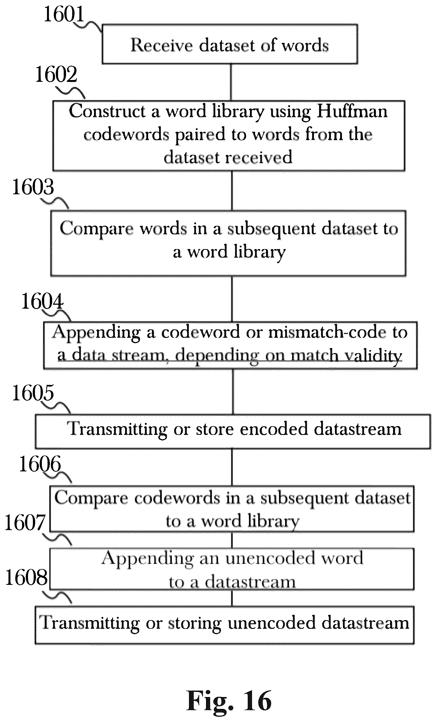 Patent US12395185 Figure 16 – Adaptive data processing system with dynamic technique selection and feedback- driven optimization