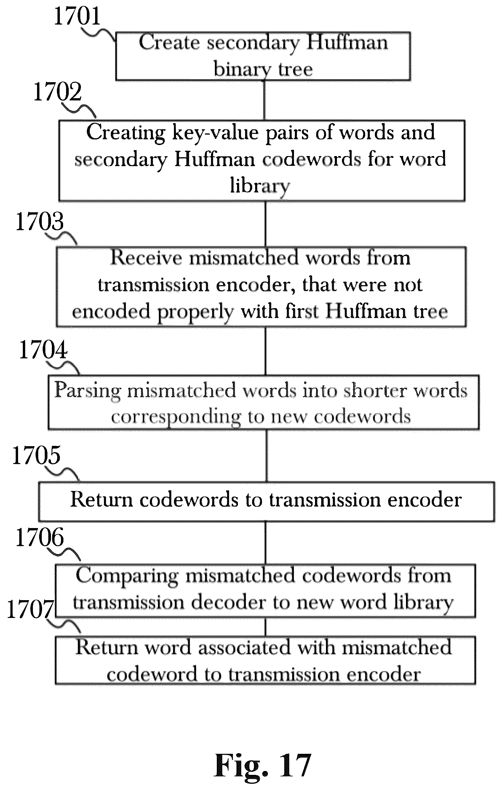 Patent US12395185 Figure 17 – Adaptive data processing system with dynamic technique selection and feedback- driven optimization