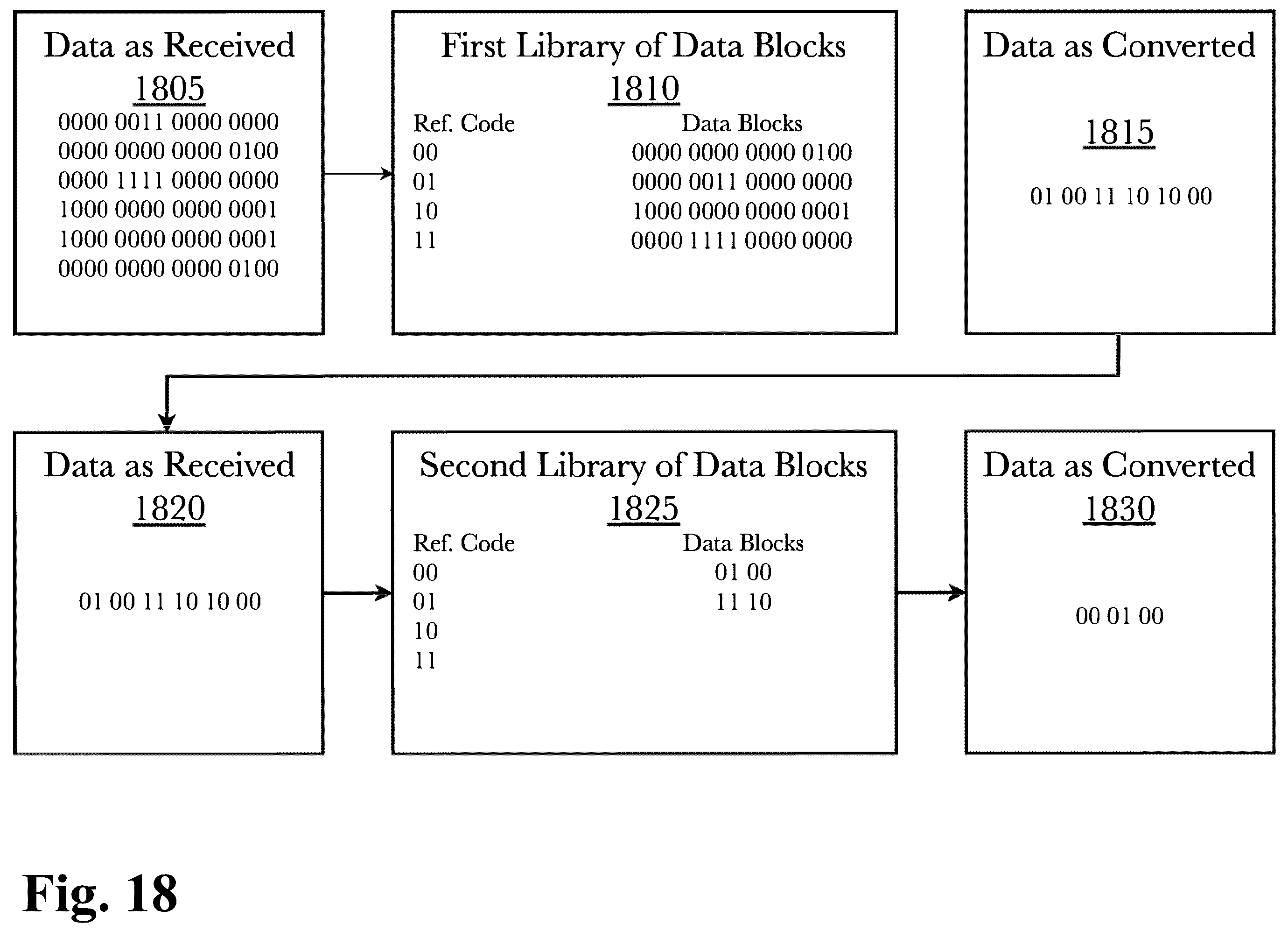 Patent US12395185 Figure 18 – Adaptive data processing system with dynamic technique selection and feedback- driven optimization