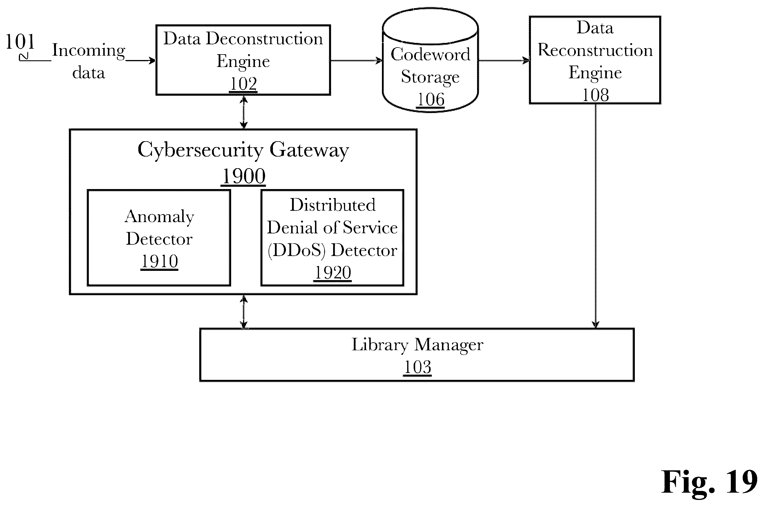 Patent US12395185 Figure 19 – Adaptive data processing system with dynamic technique selection and feedback- driven optimization