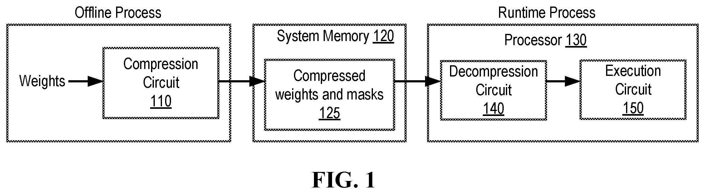 Patent US12395187 Figure 1 – Computer architecture with data decompression support for neural network computing