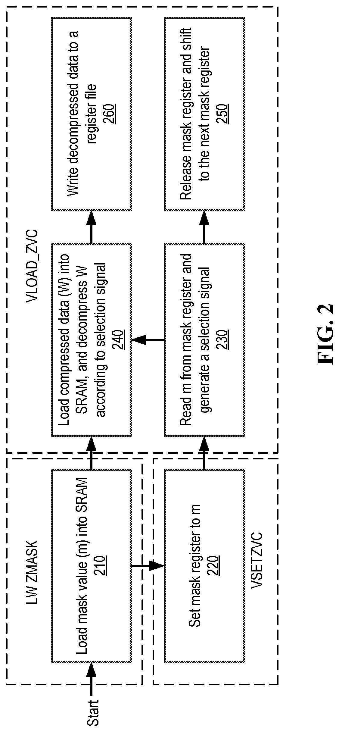 Patent US12395187 Figure 2 – Computer architecture with data decompression support for neural network computing