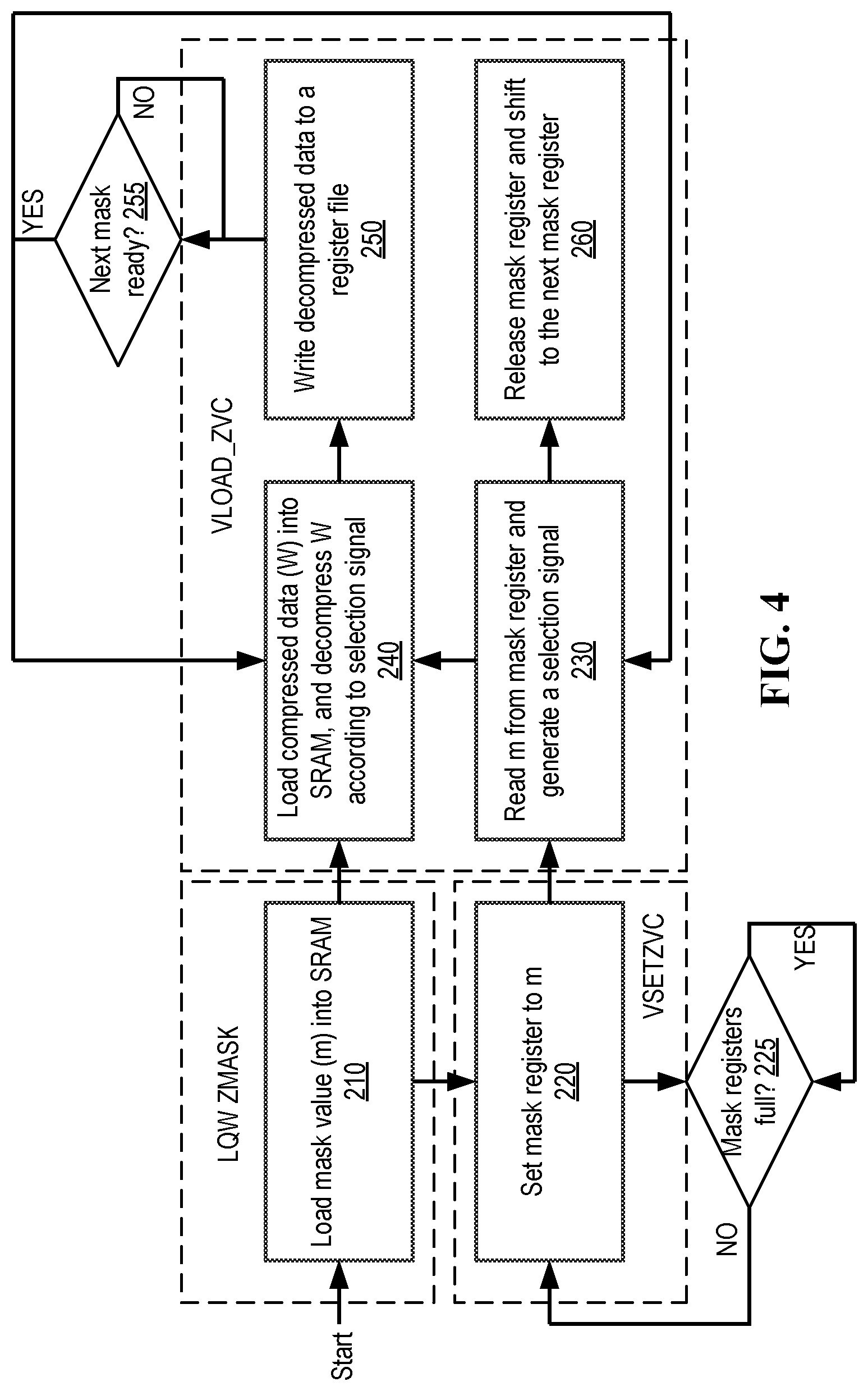 Patent US12395187 Figure 4 – Computer architecture with data decompression support for neural network computing