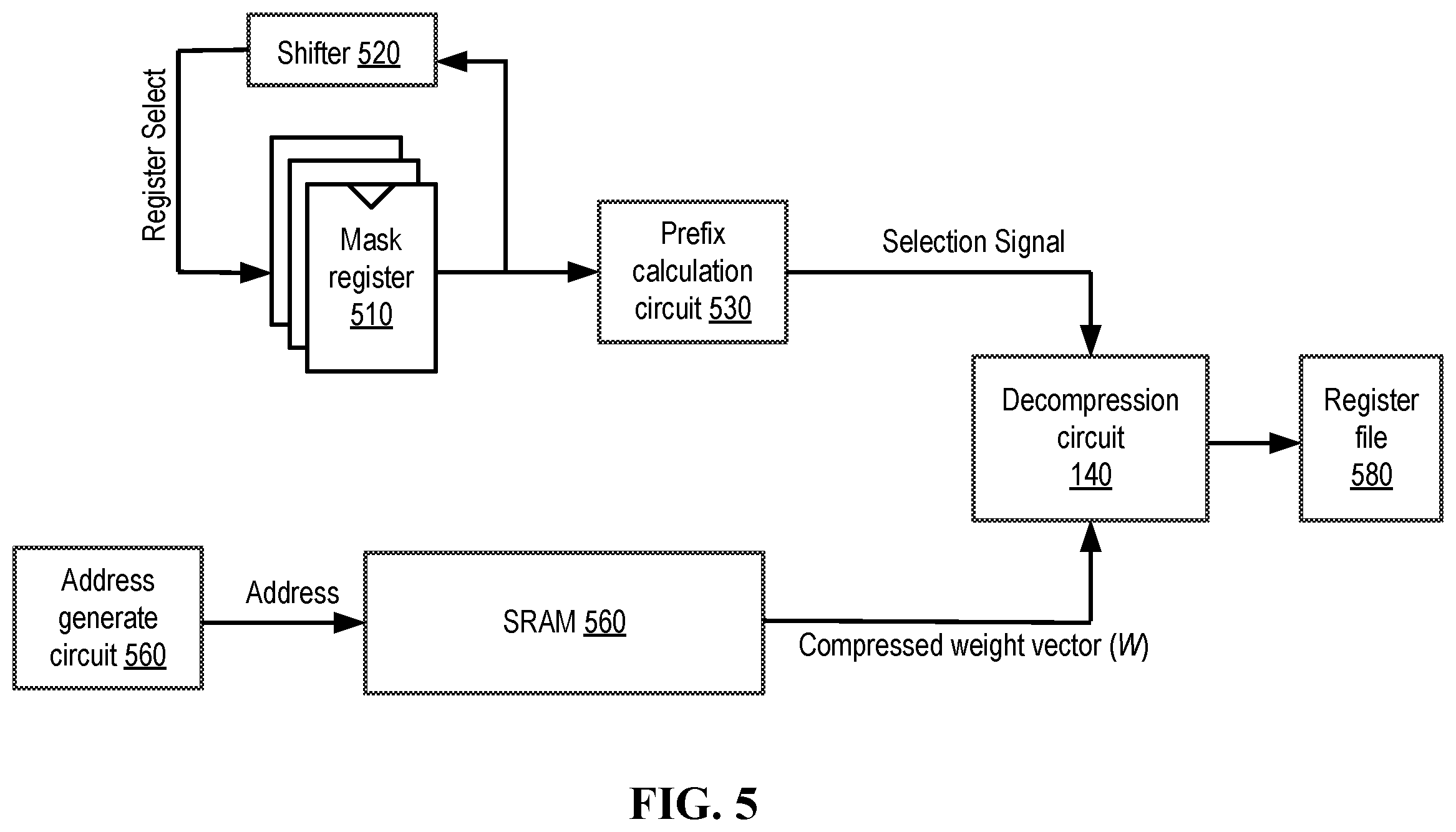 Patent US12395187 Figure 5 – Computer architecture with data decompression support for neural network computing