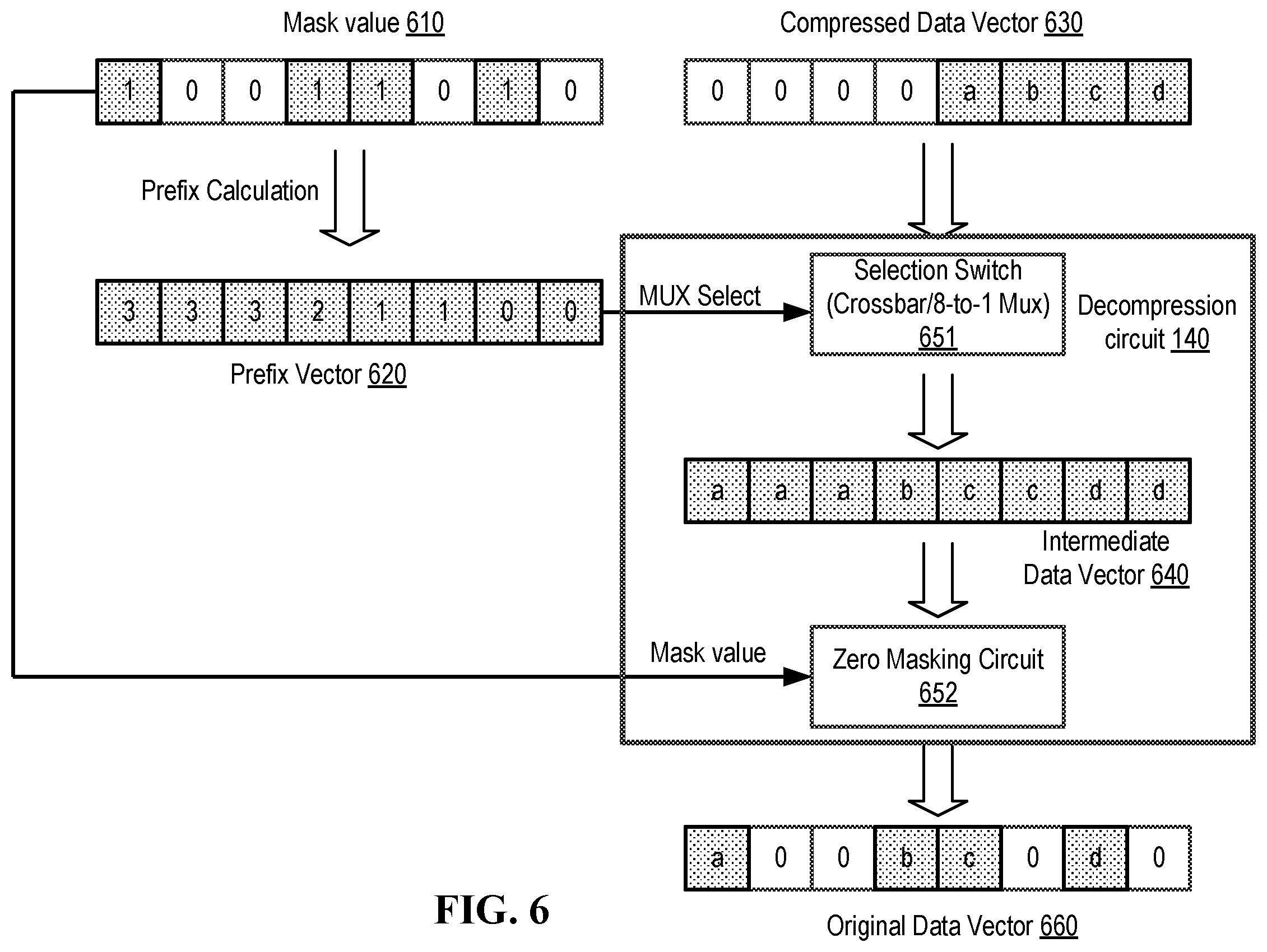 Patent US12395187 Figure 6 – Computer architecture with data decompression support for neural network computing