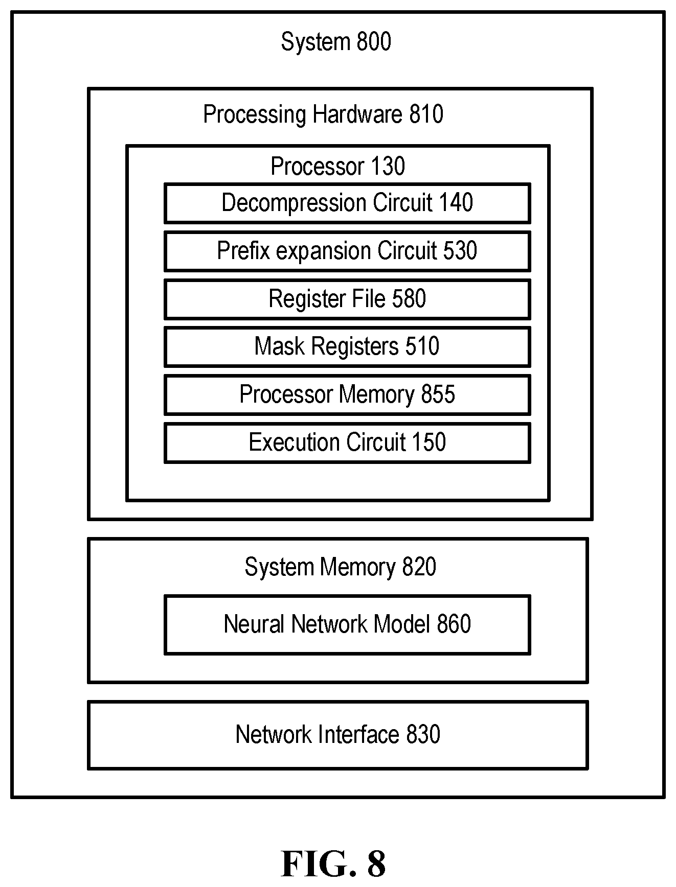 Patent US12395187 Figure 8 – Computer architecture with data decompression support for neural network computing