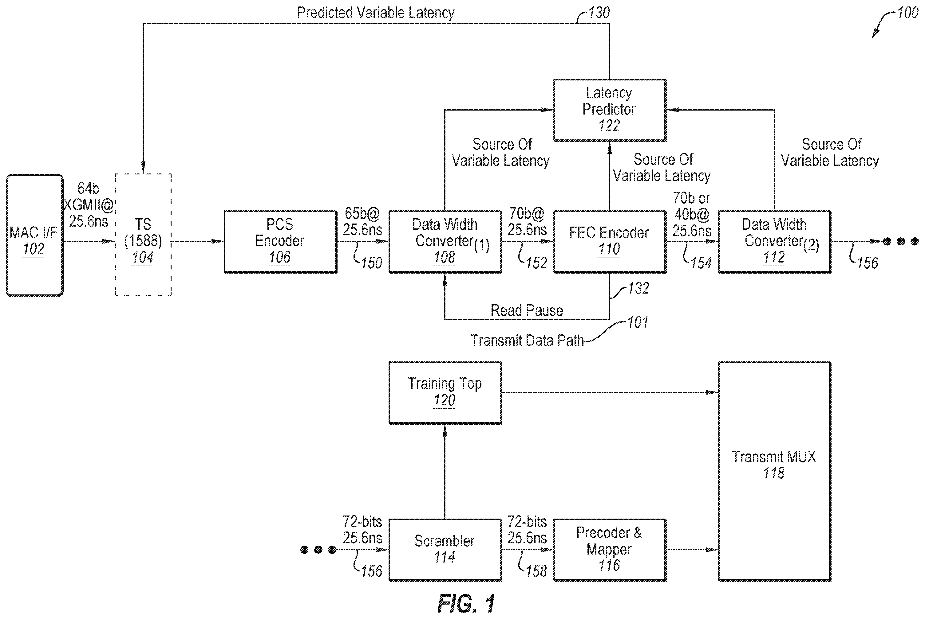 Patent US12395188 Figure 1 – Apparatus and method for processing receive data in a receive data path including parallel FEC decoding