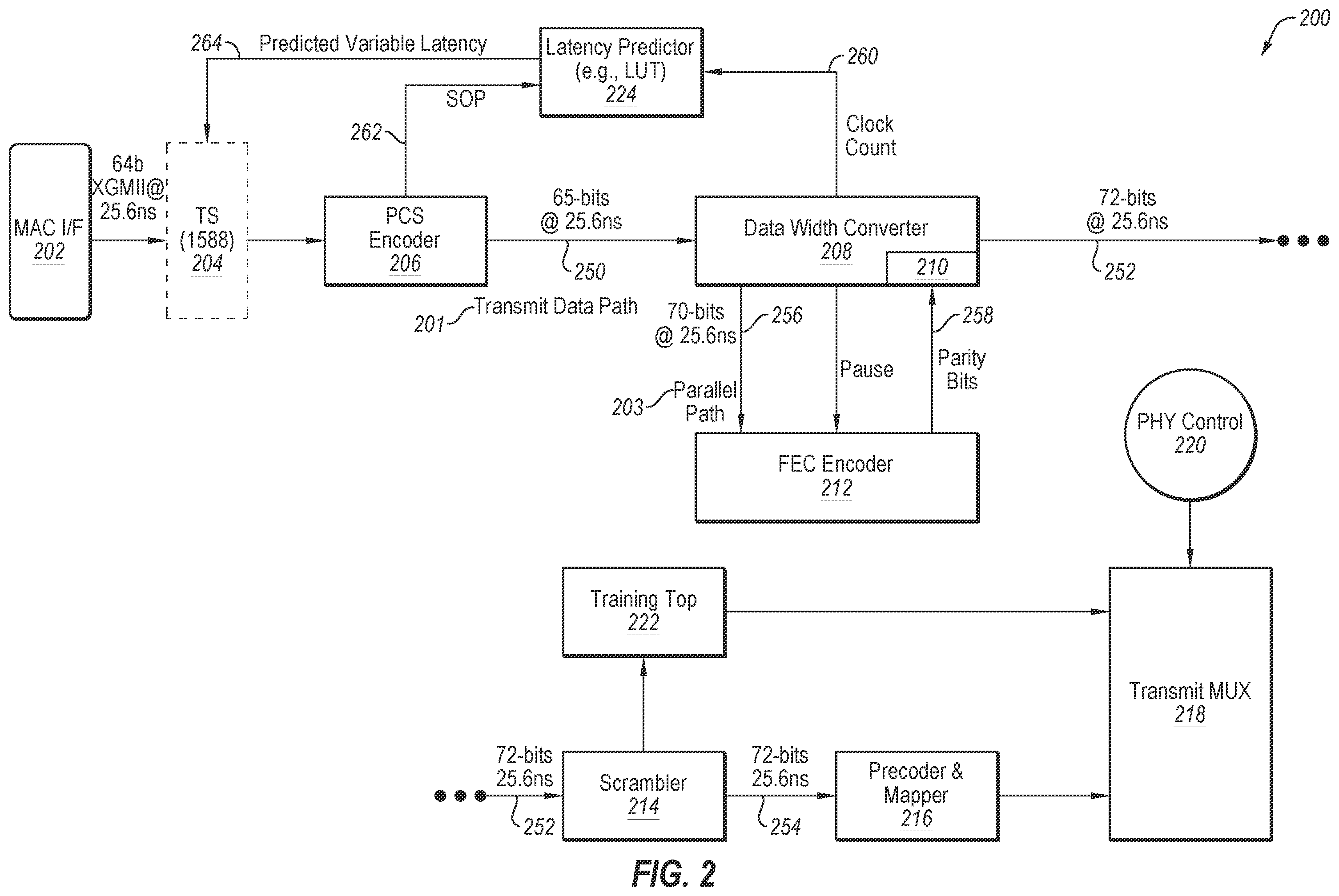 Patent US12395188 Figure 2 – Apparatus and method for processing receive data in a receive data path including parallel FEC decoding