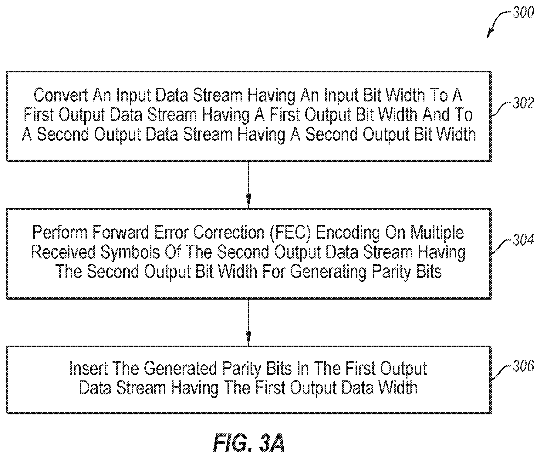 Patent US12395188 Figure 3 – Apparatus and method for processing receive data in a receive data path including parallel FEC decoding