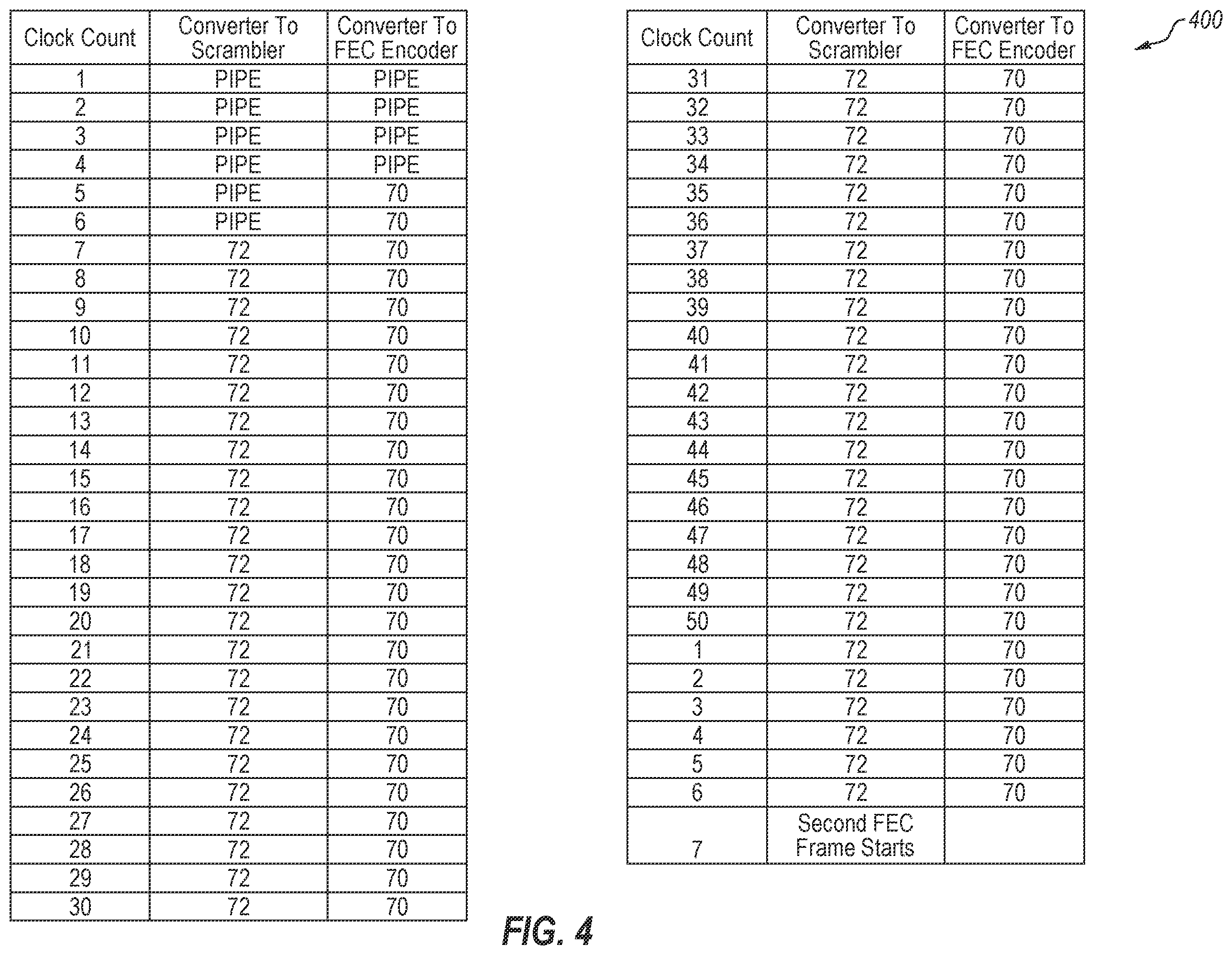 Patent US12395188 Figure 5 – Apparatus and method for processing receive data in a receive data path including parallel FEC decoding